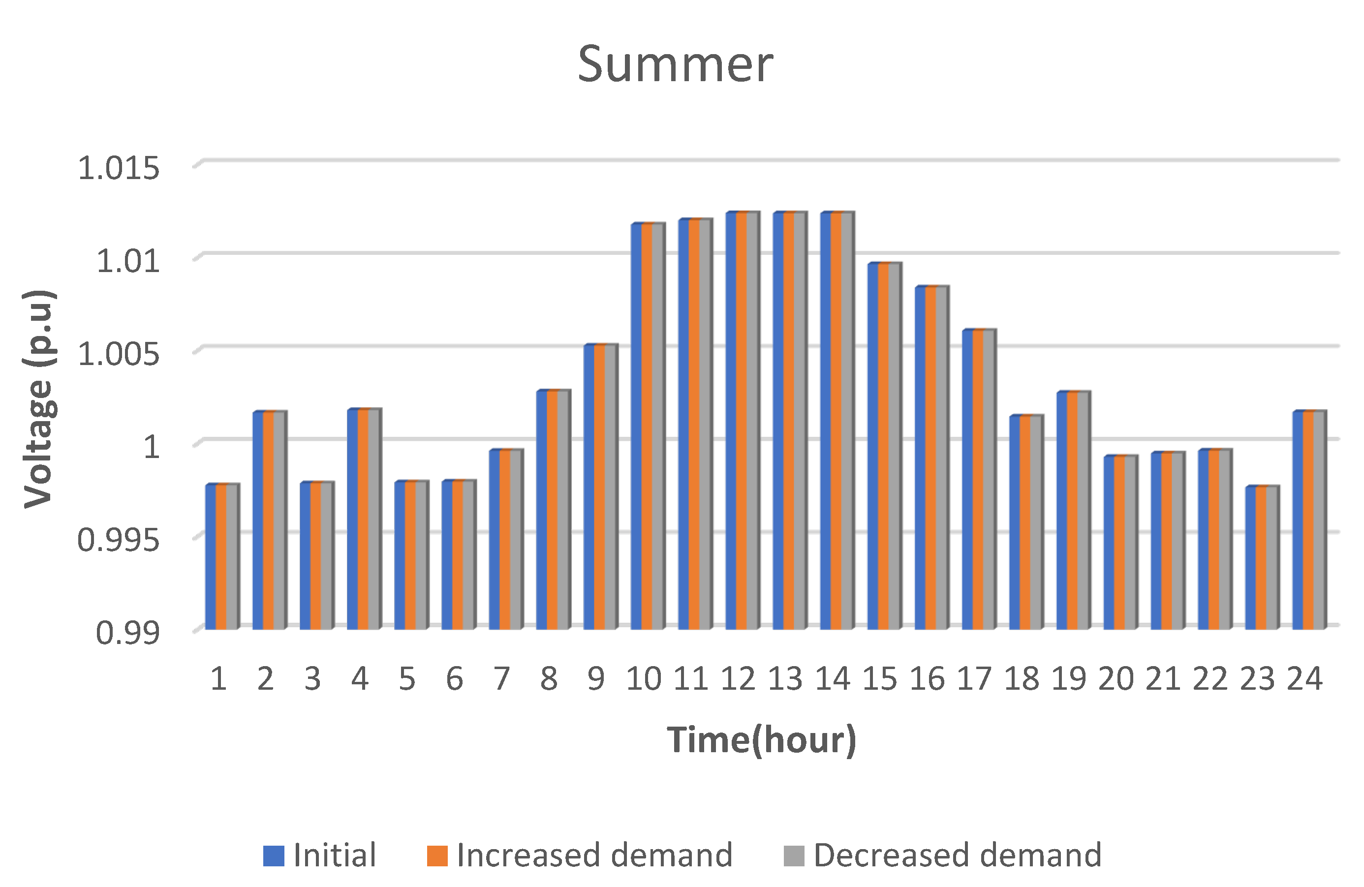Energies 15 09049 g018 Energies 15 09049 g018