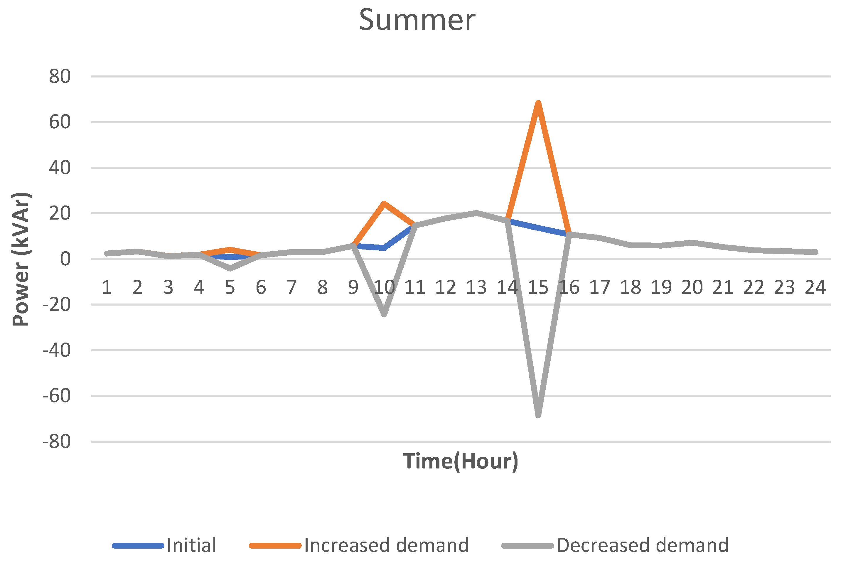 Energies 15 09049 g019 Energies 15 09049 g019