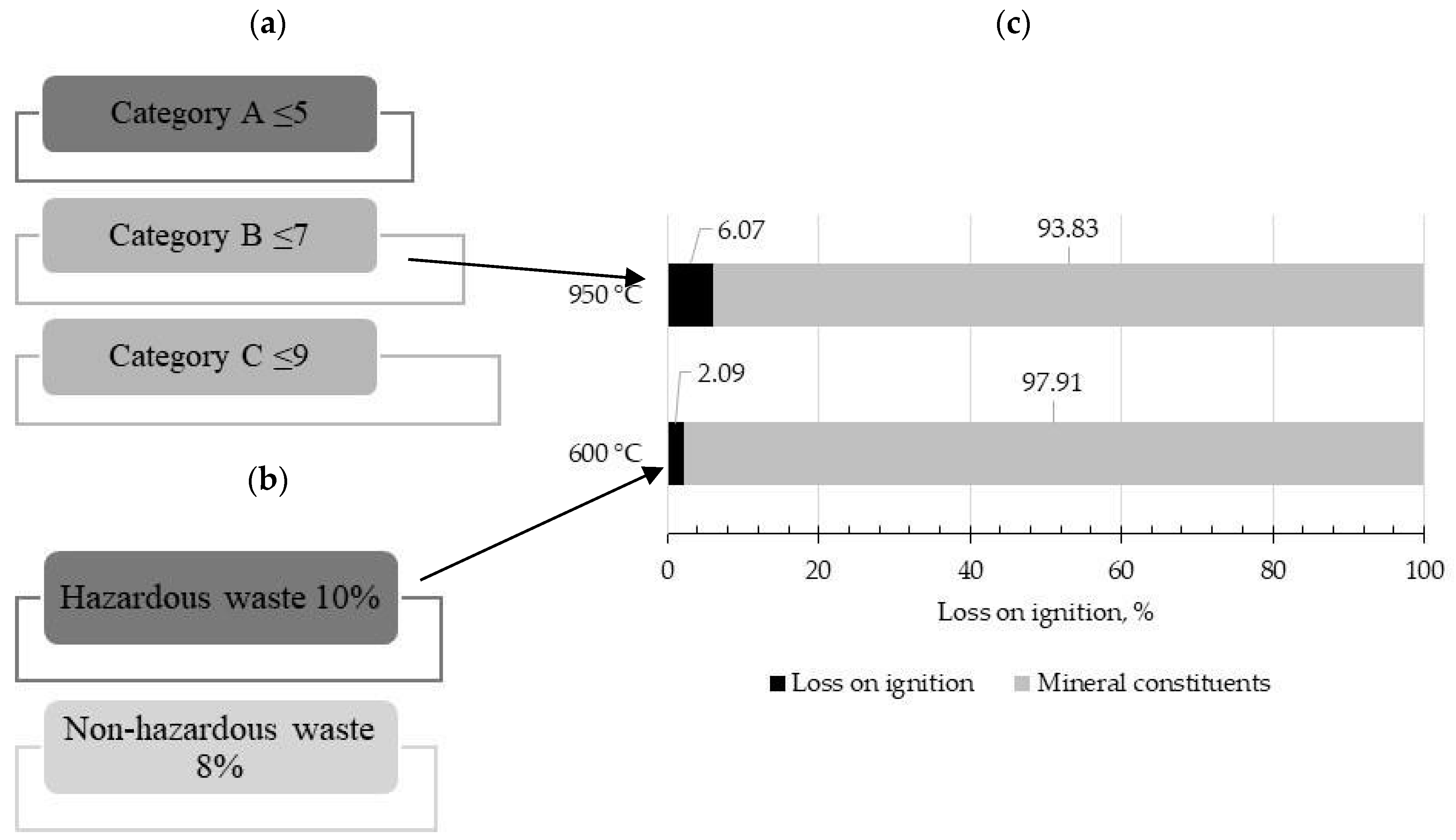 Energies 15 09050 g003
