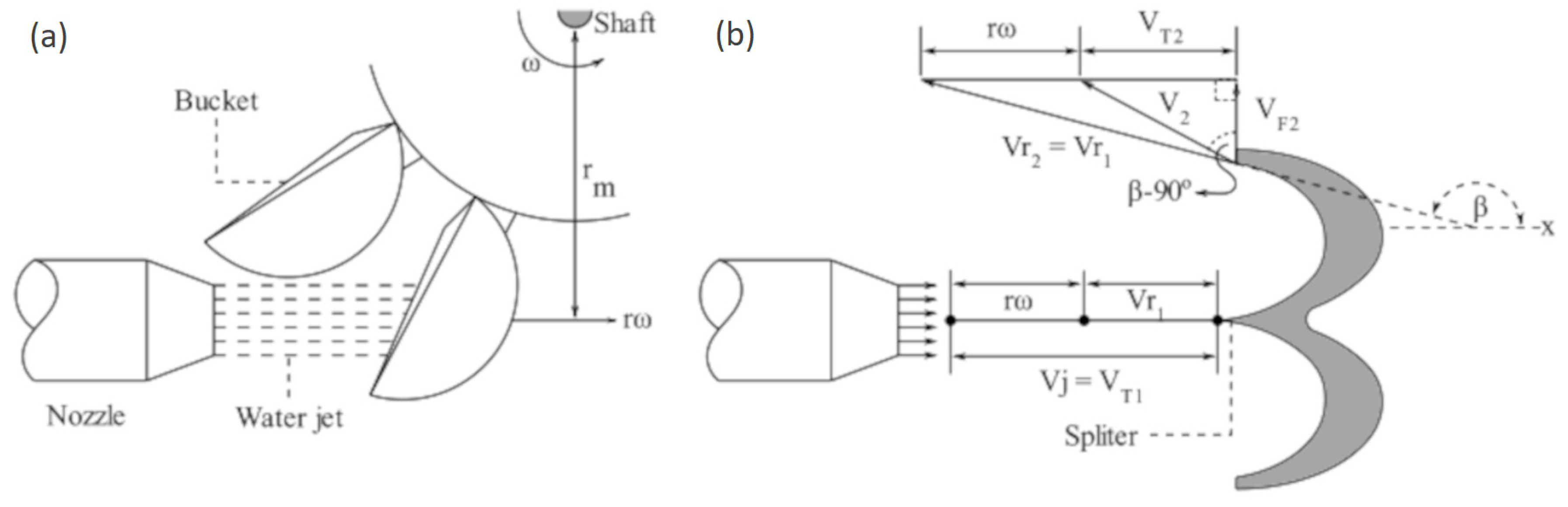 Energies 15 09052 g002