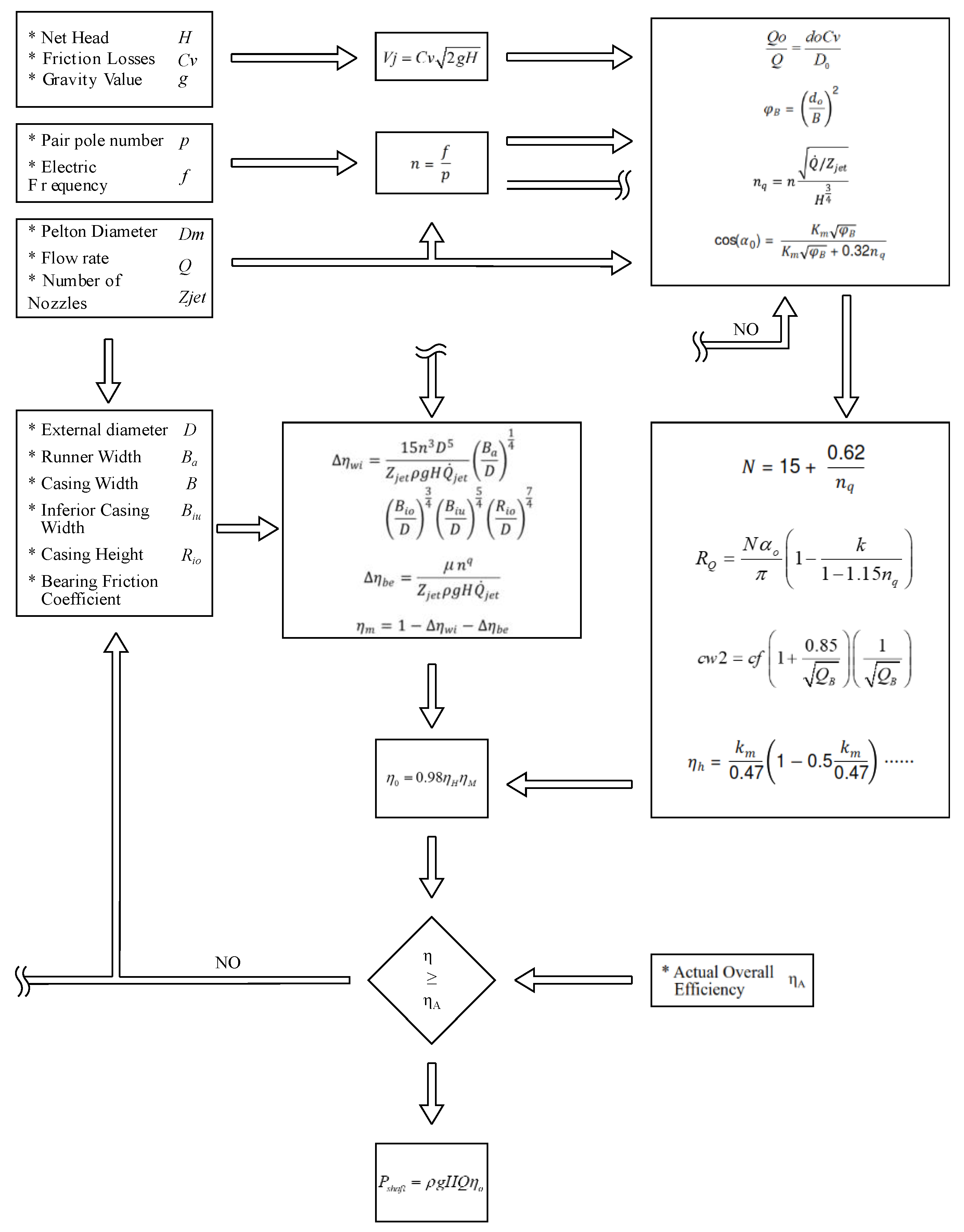 Energies 15 09052 g005