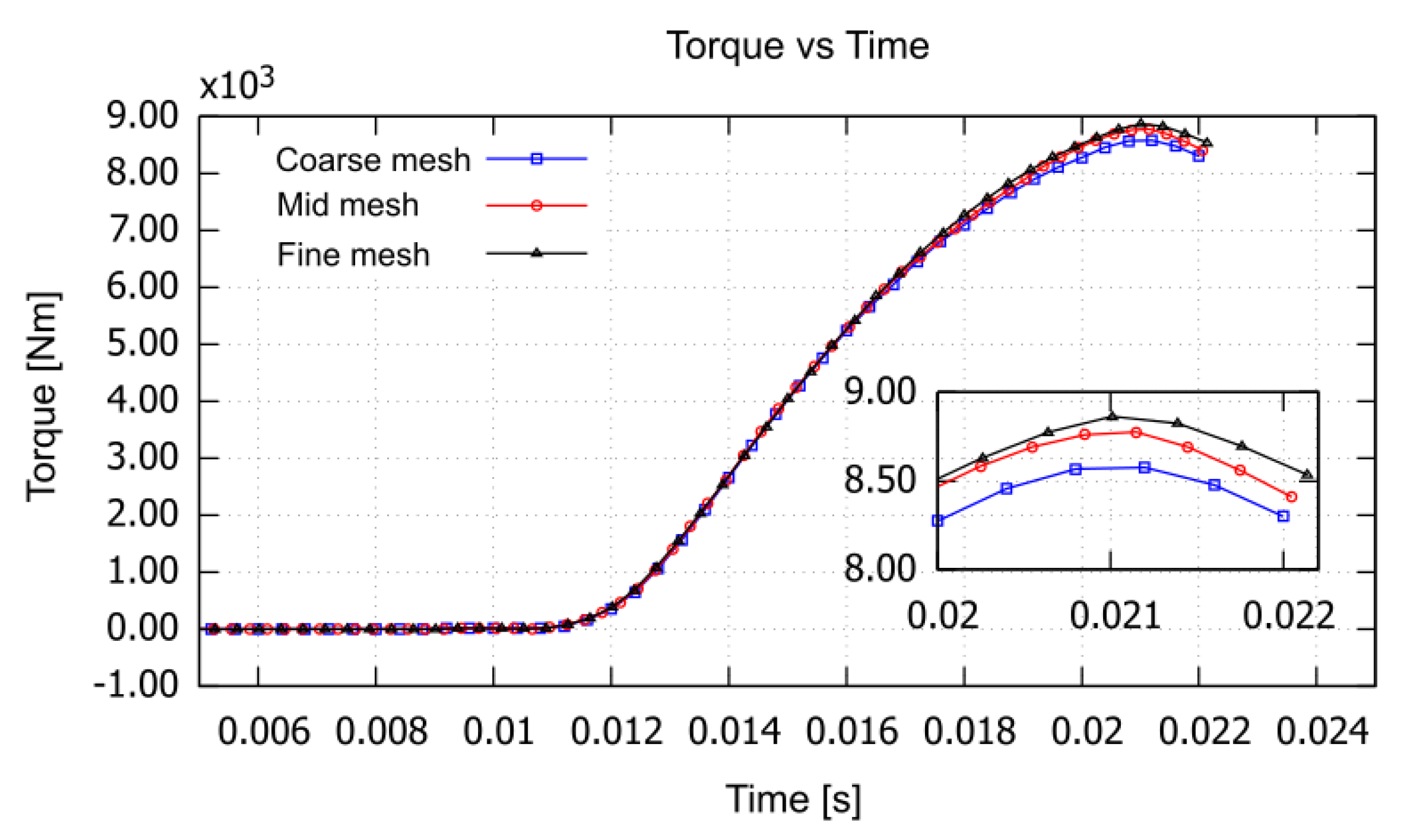 Energies 15 09052 g008