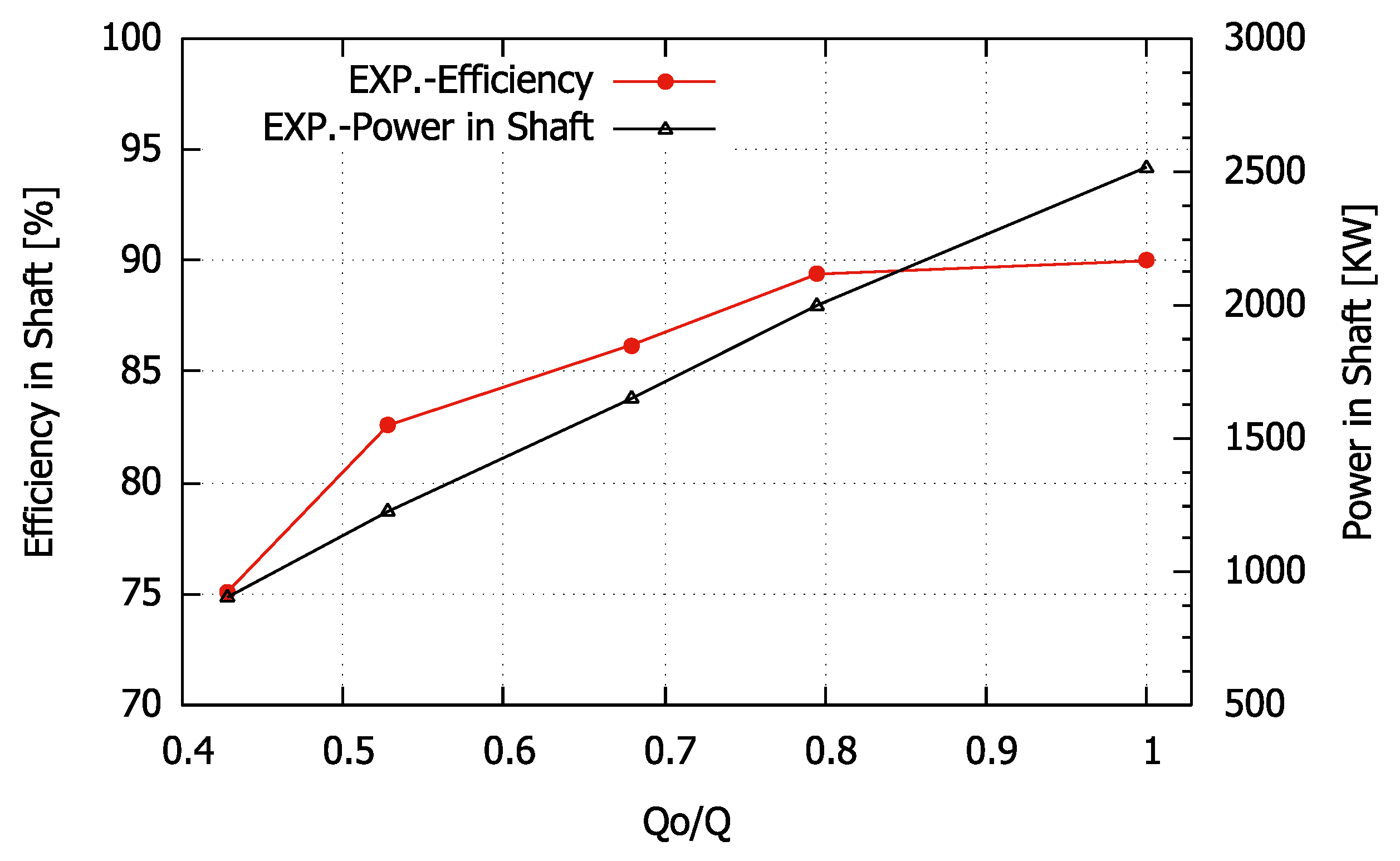 Energies 15 09052 g009