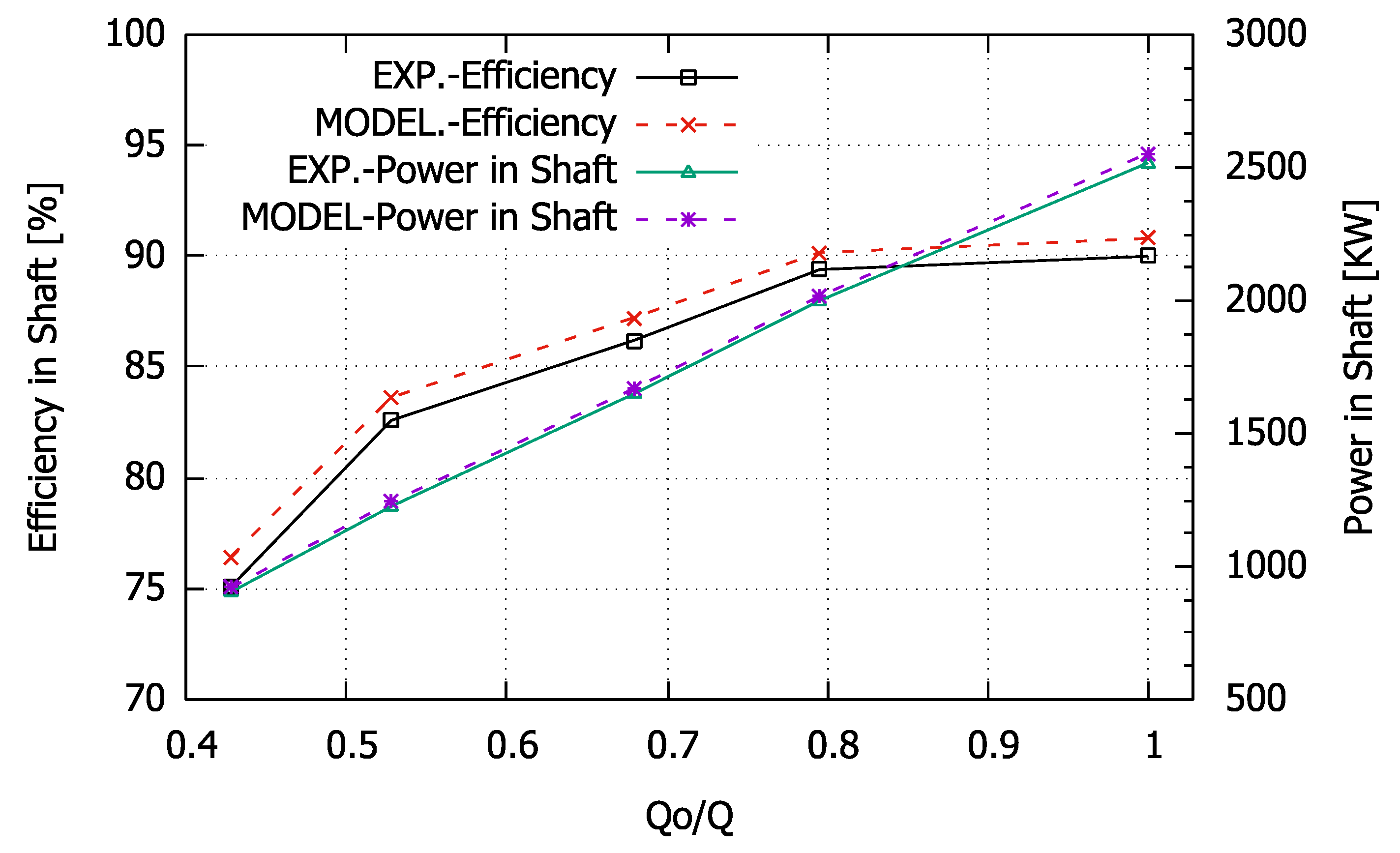 Energies 15 09052 g012