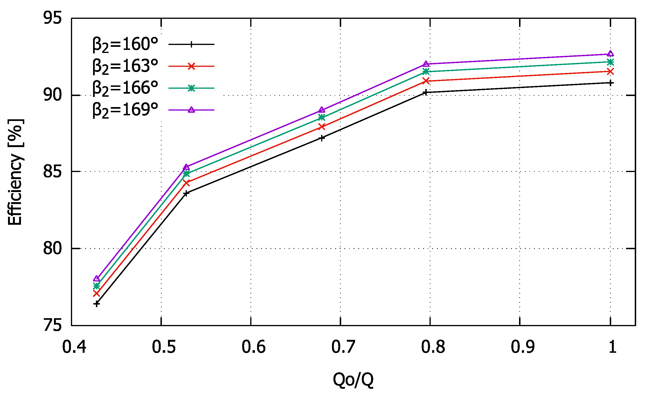 Energies 15 09052 g013