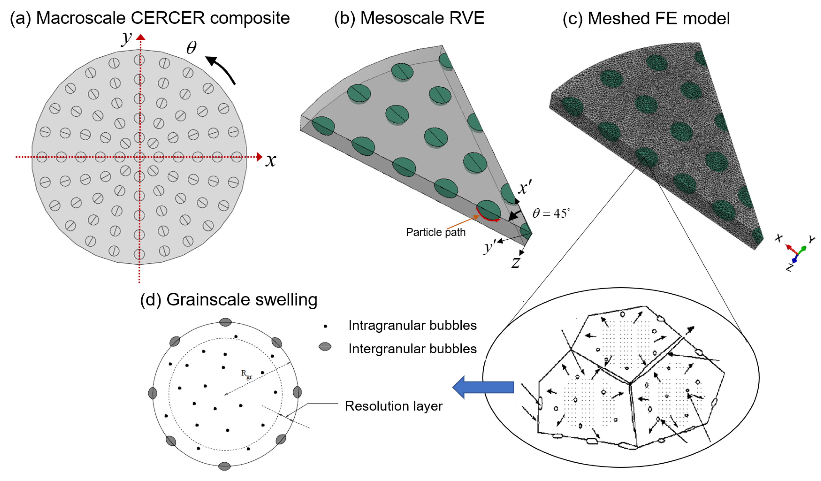 Energies 15 09053 g002 Energies 15 09053 g002