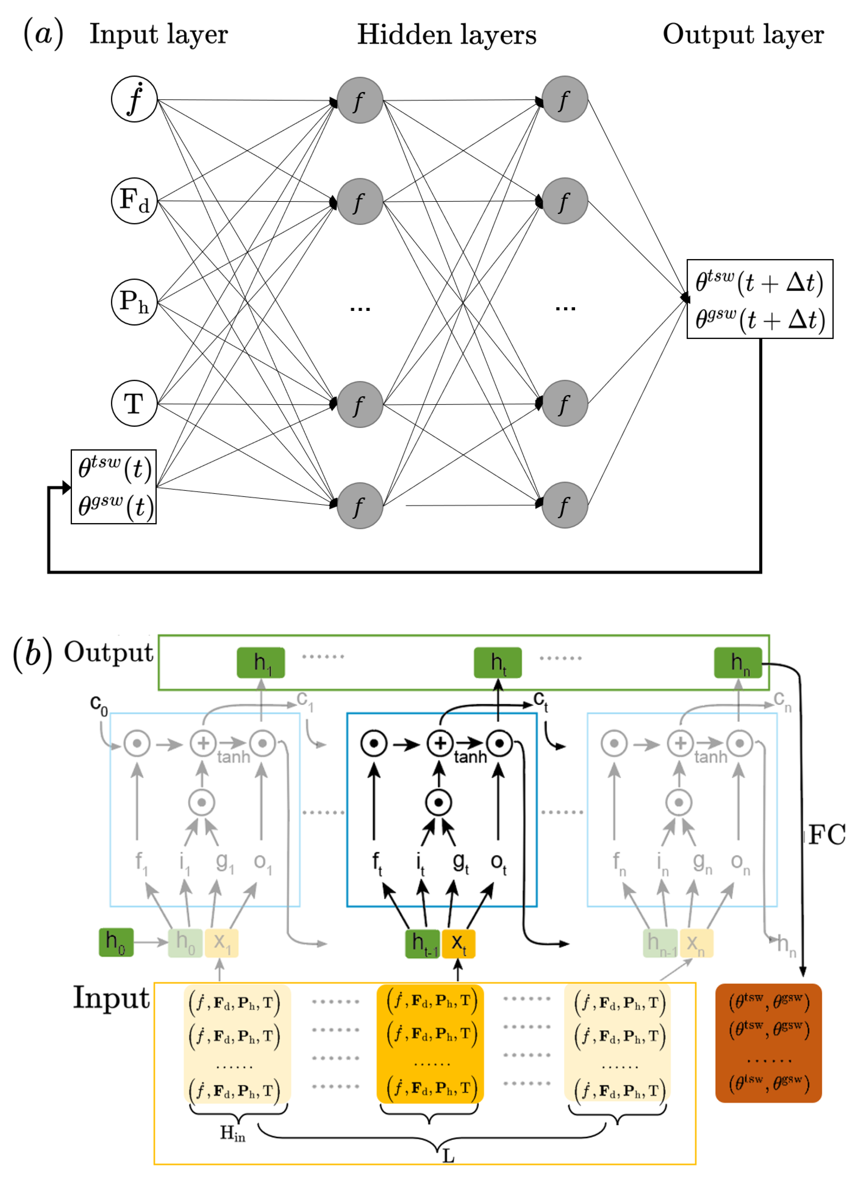 Energies 15 09053 g003 Energies 15 09053 g003