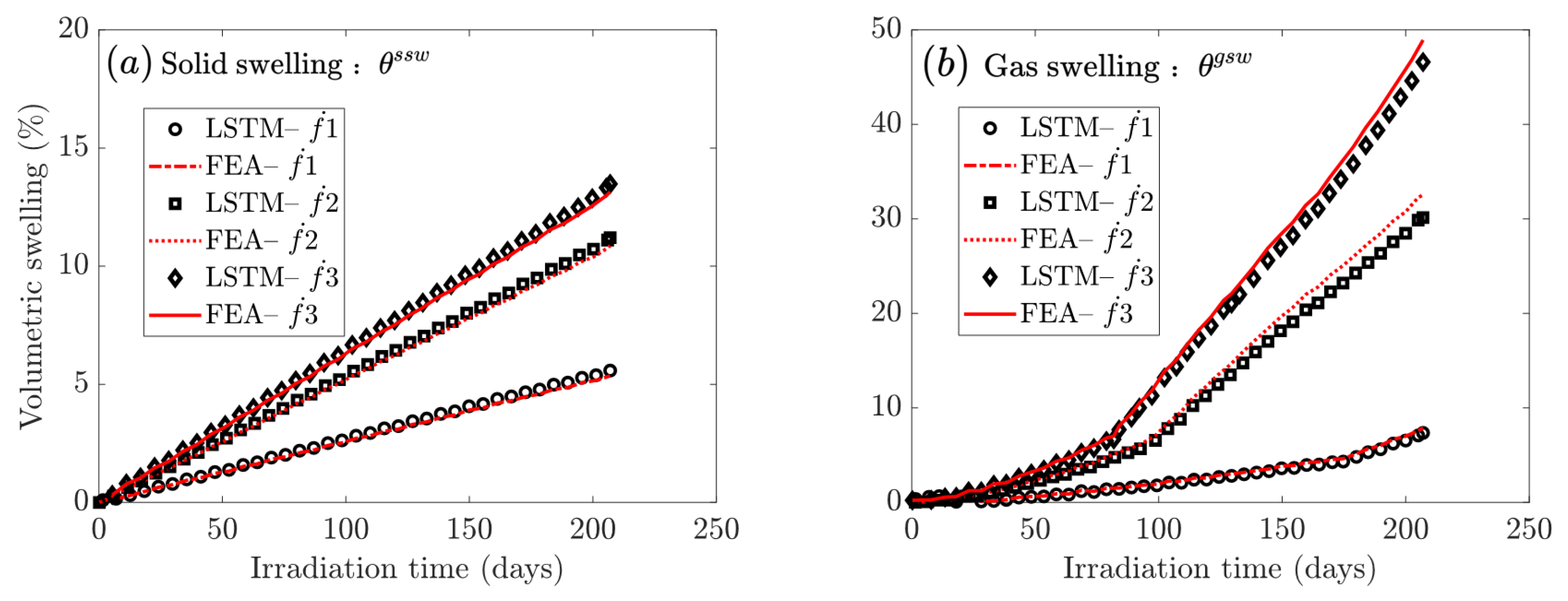 Energies 15 09053 g007 Energies 15 09053 g007