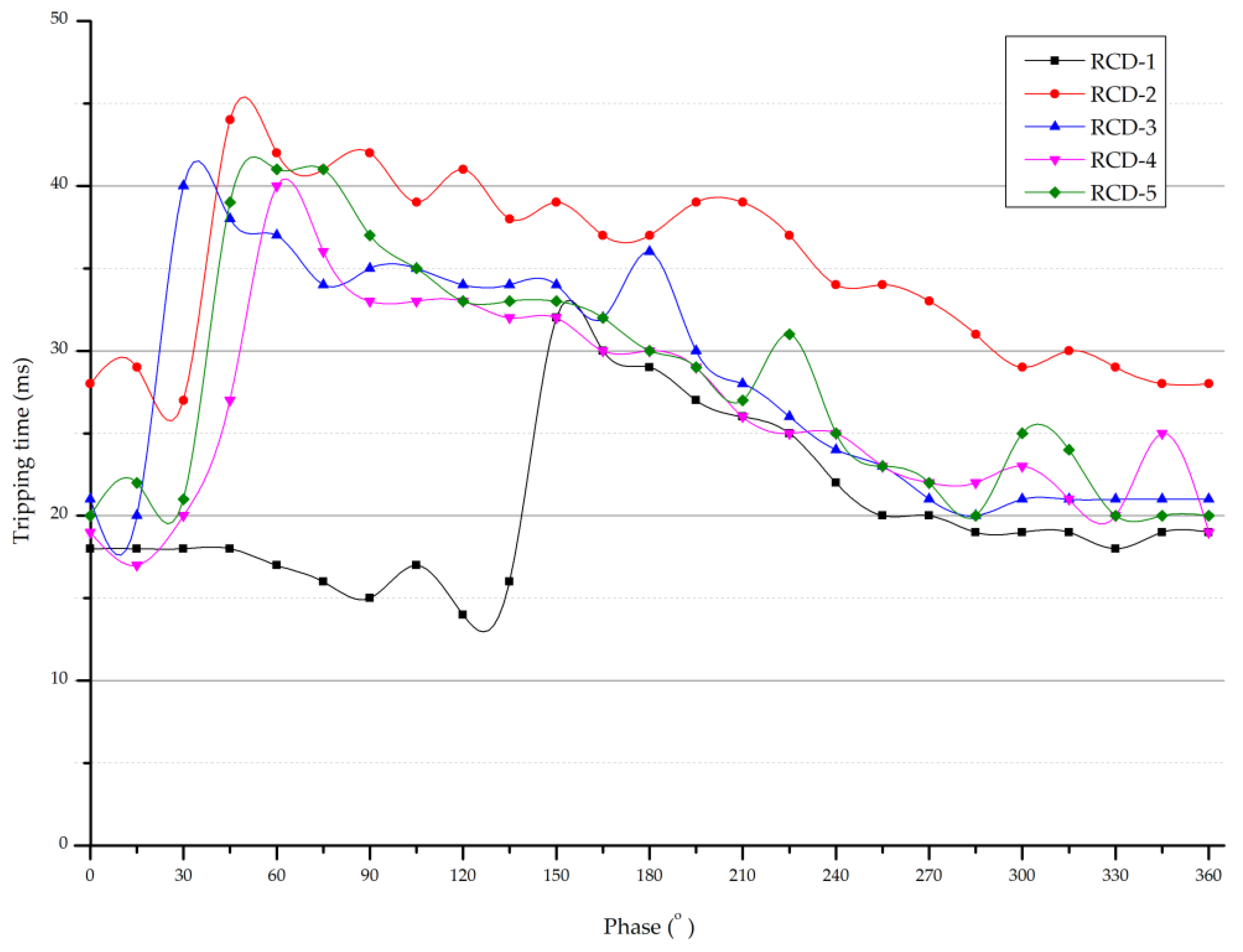 Energies 15 09054 g015