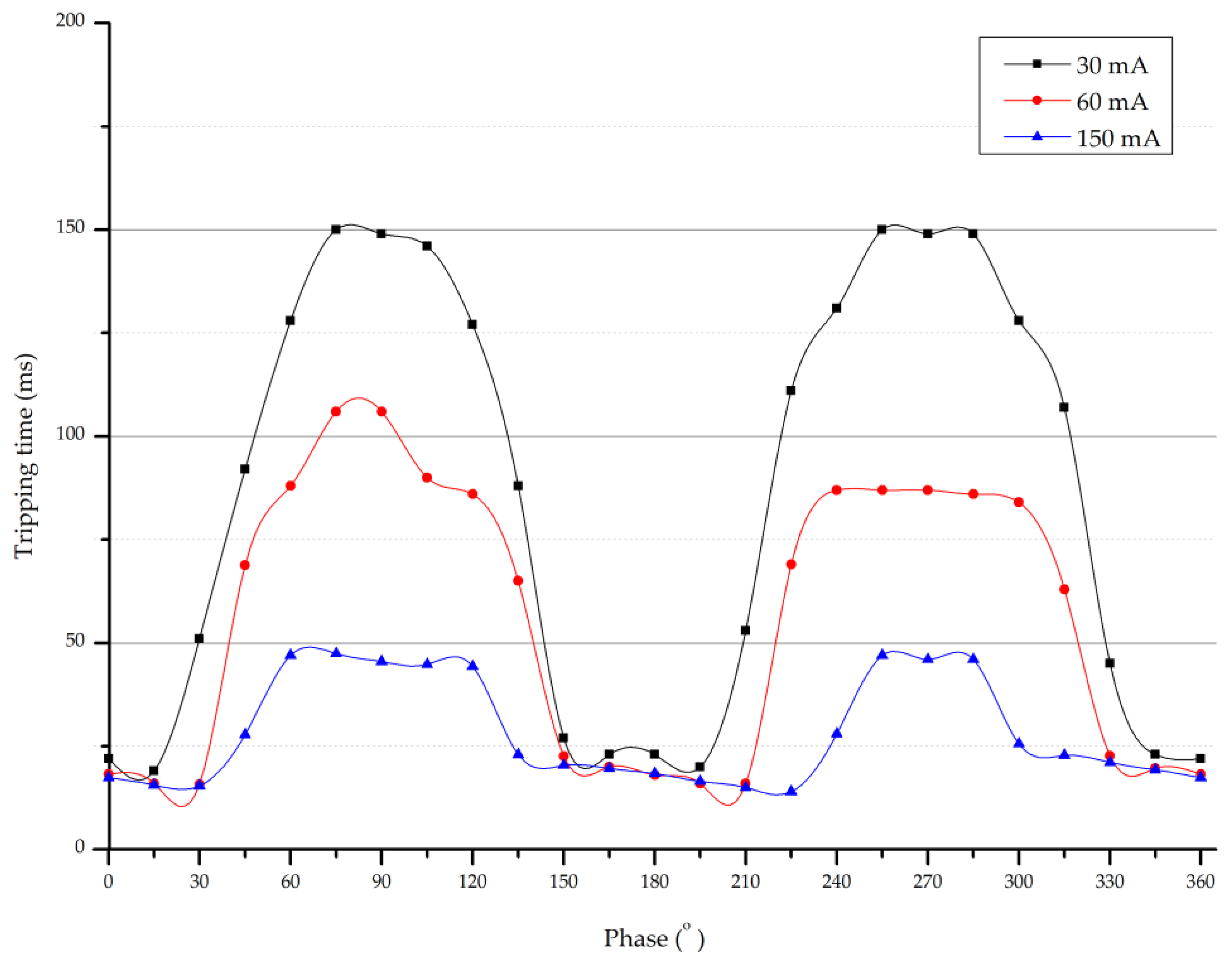 Energies 15 09054 g017