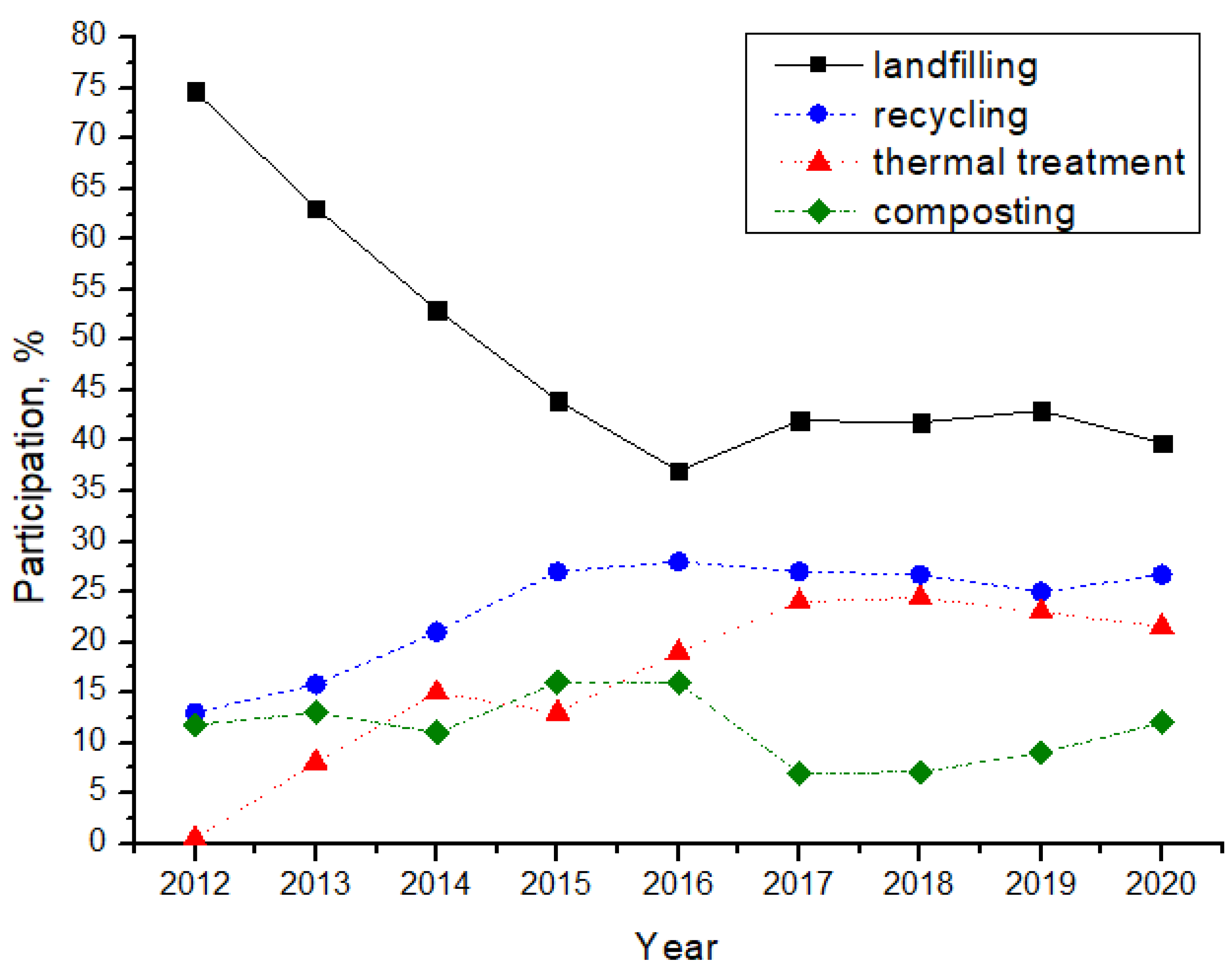 Energies 15 09057 g001