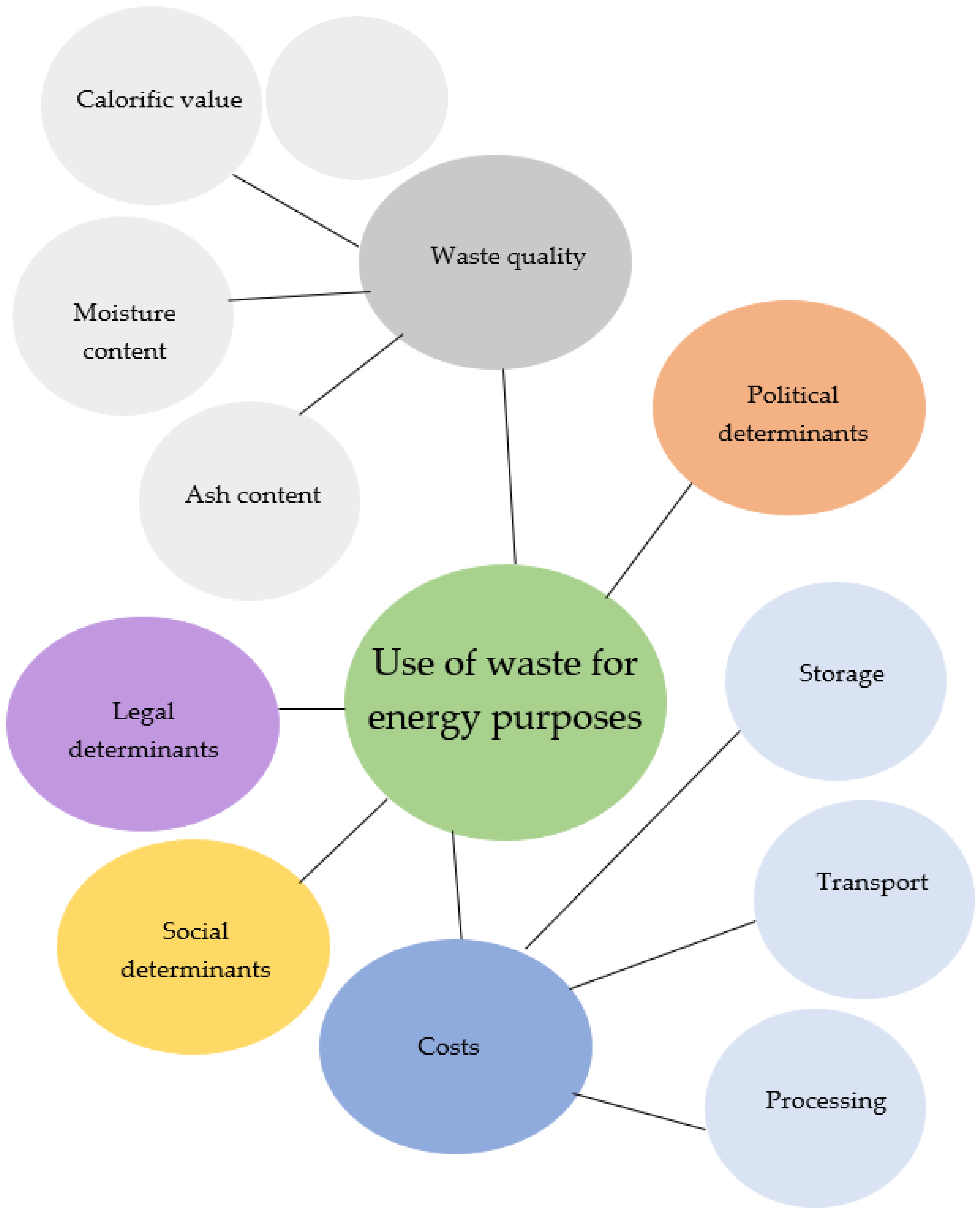 Energies 15 09057 g002