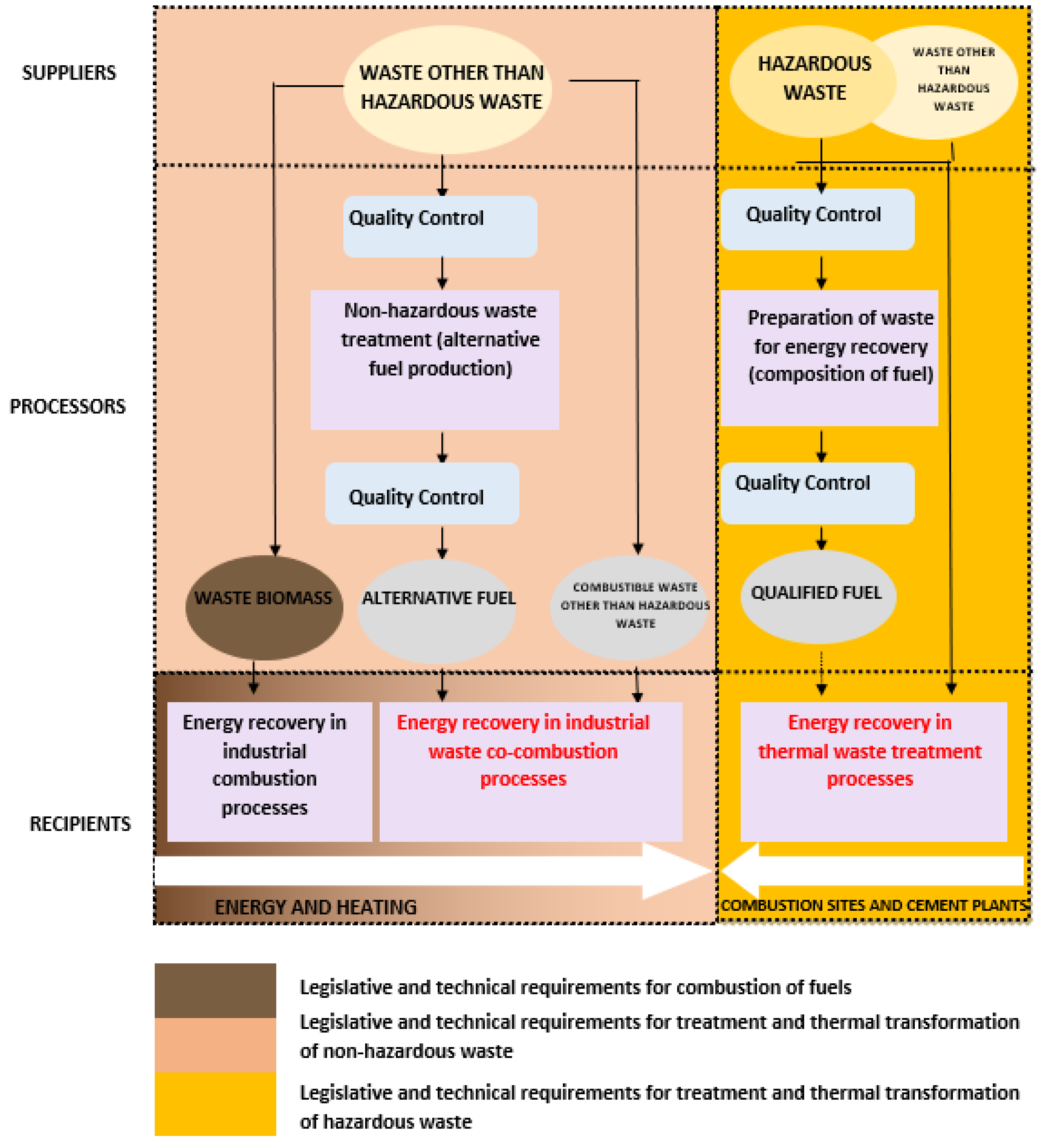 Energies 15 09057 g003