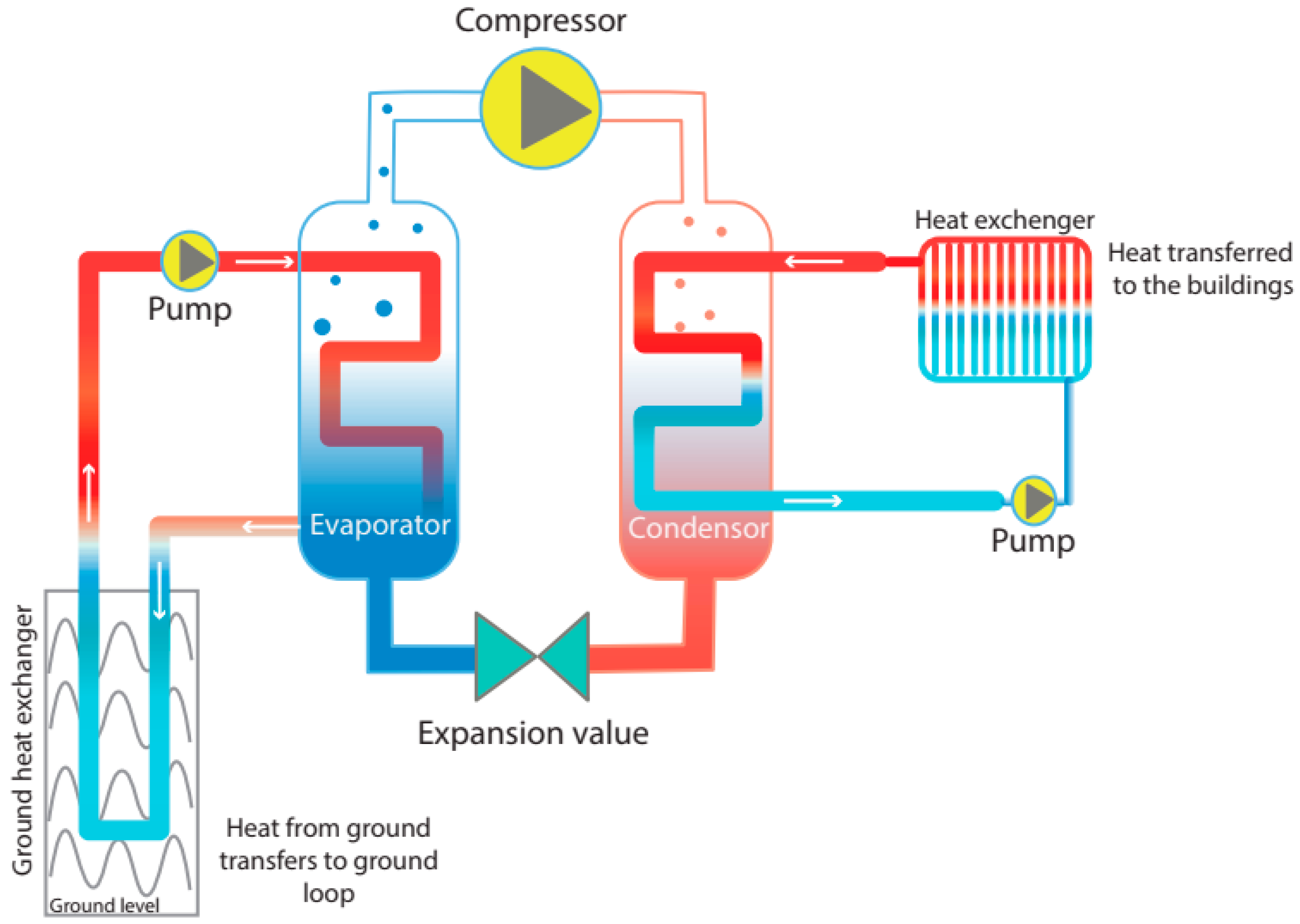 Energies 15 09058 g003