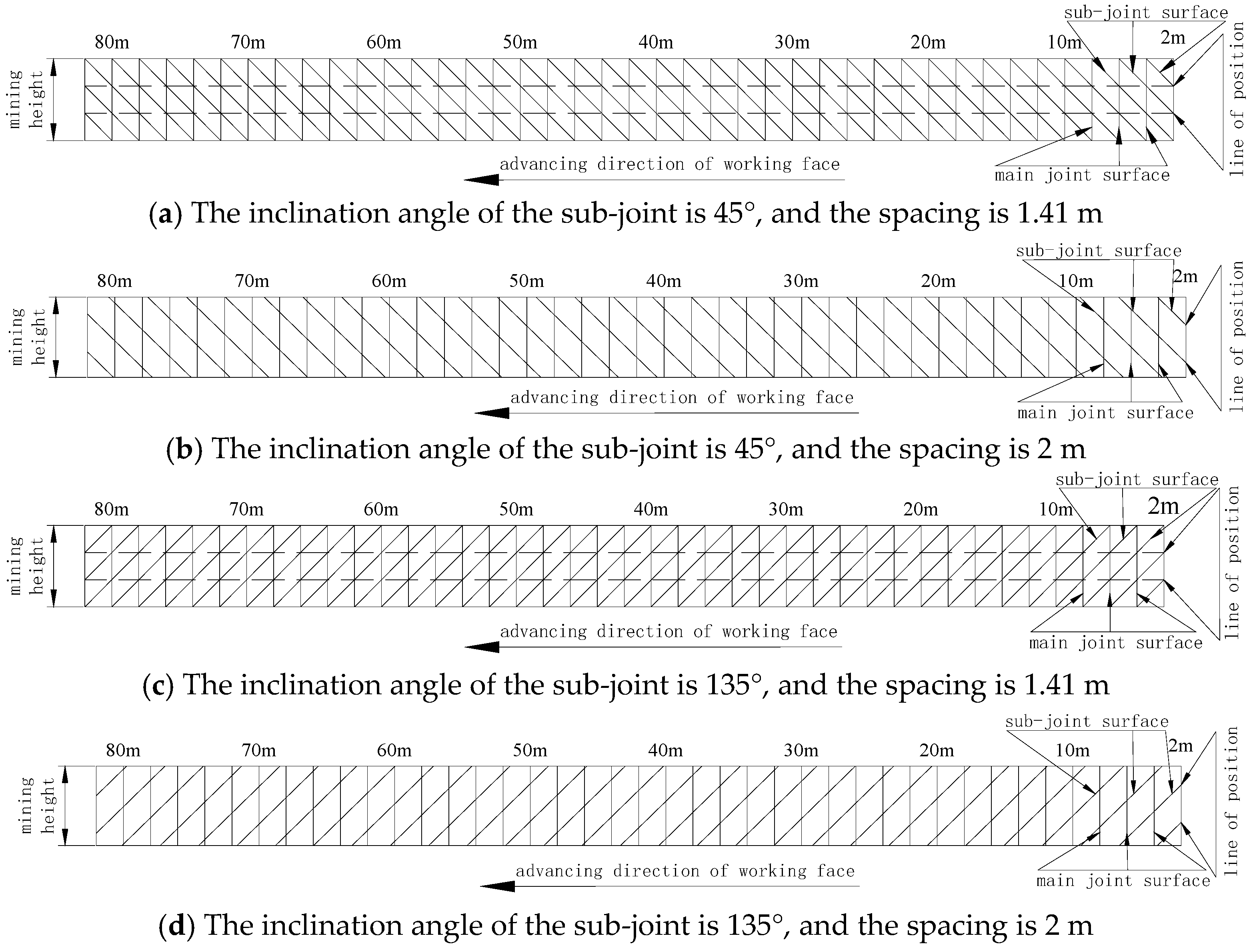 Energies 15 09059 g007 Energies 15 09059 g007