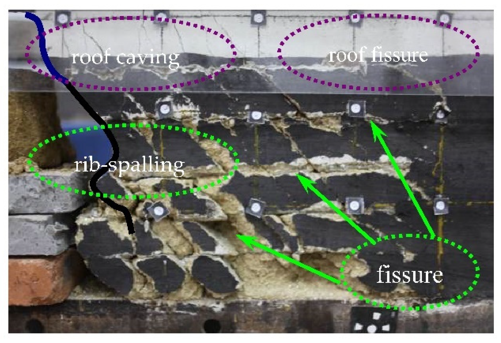 Energies 15 09059 g012 Energies 15 09059 g012