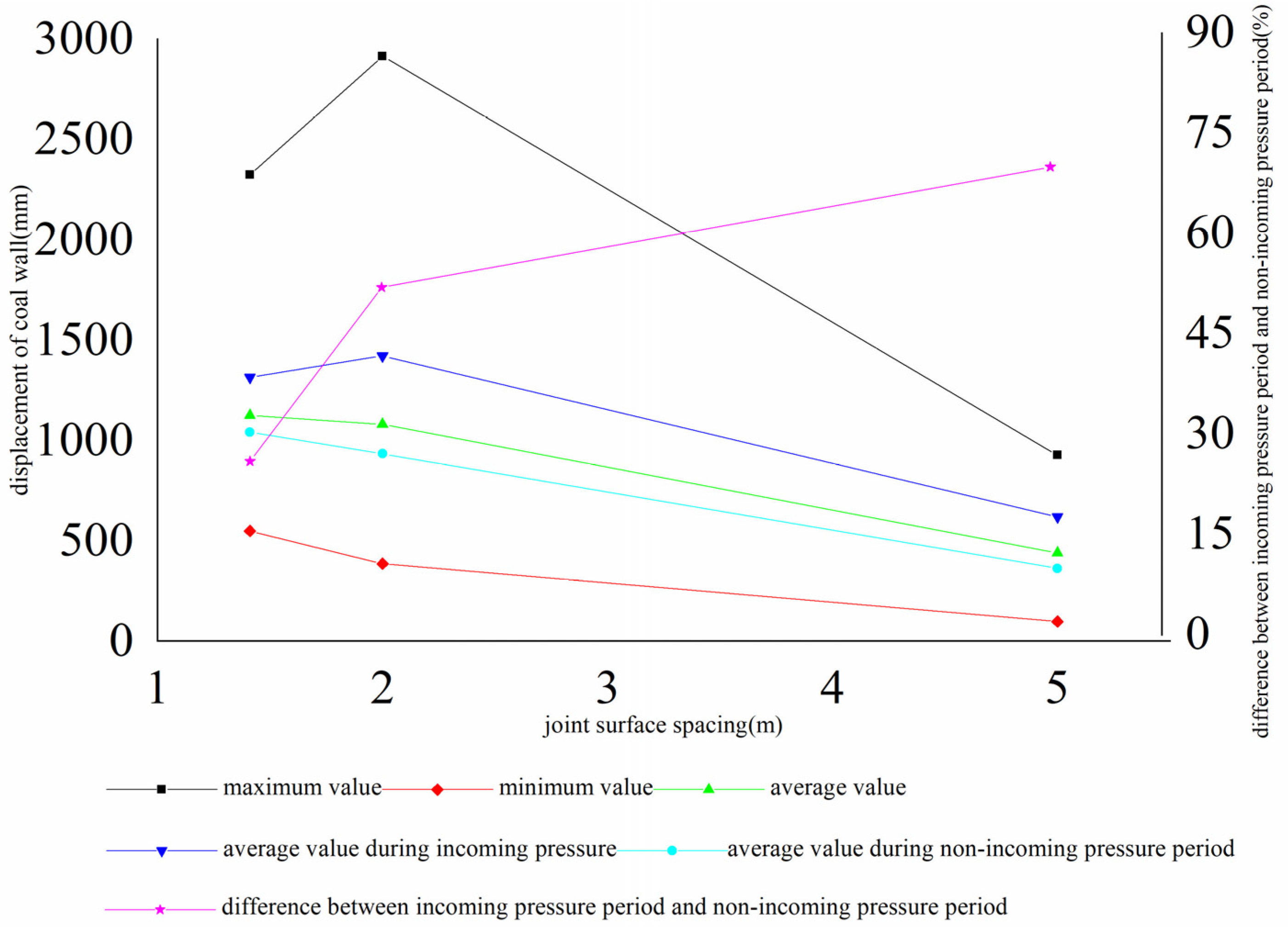 Energies 15 09059 g023 Energies 15 09059 g023