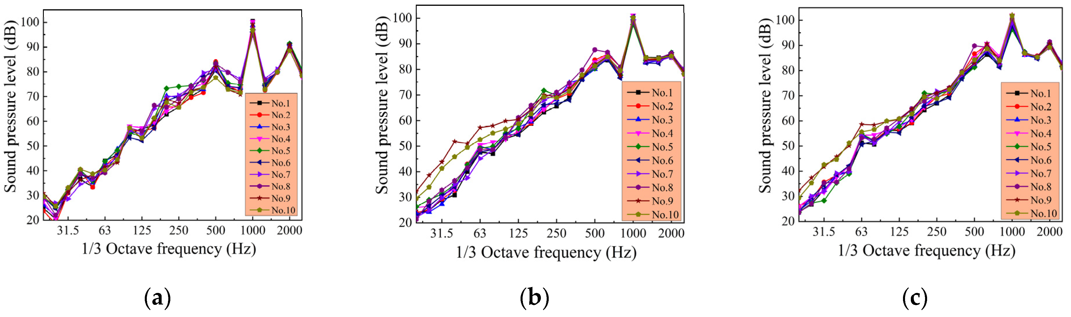 Energies 15 09061 g003