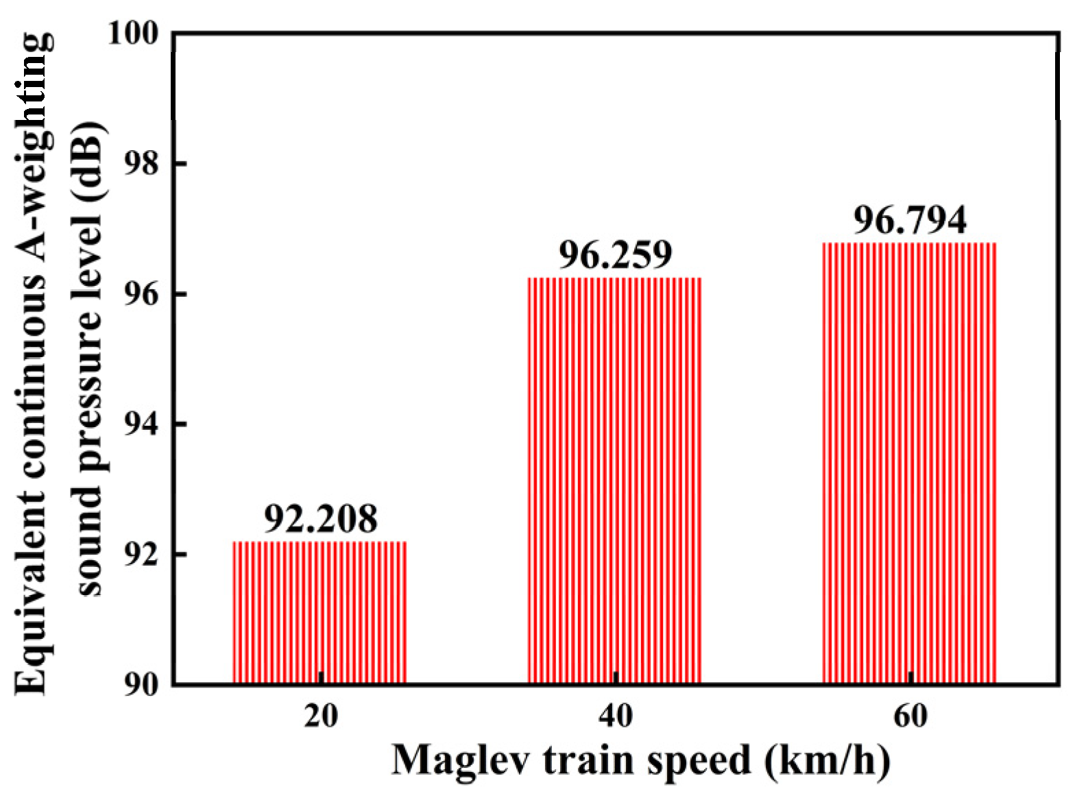 Energies 15 09061 g005