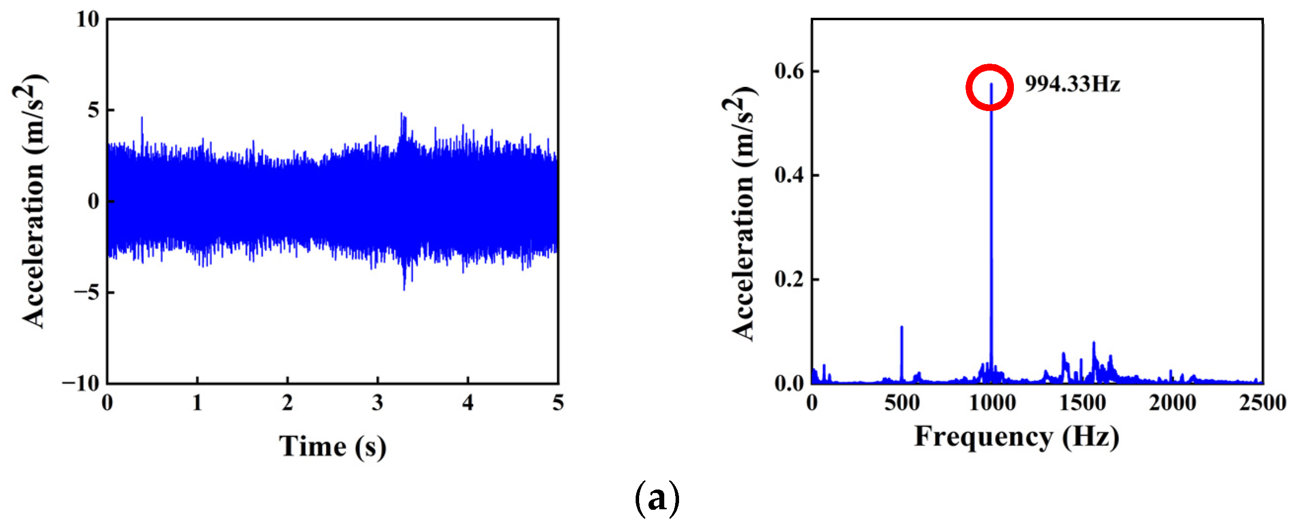 Energies 15 09061 g007a