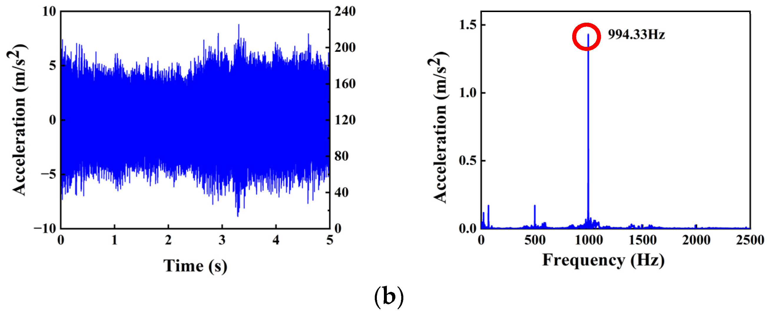 Energies 15 09061 g007b
