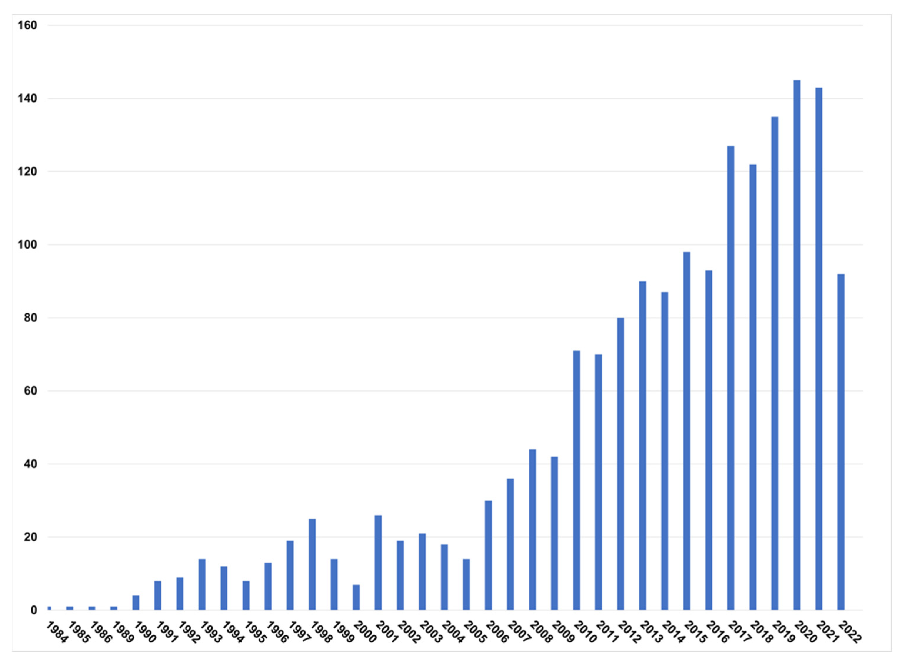 Energies 15 09062 g001 Energies 15 09062 g001
