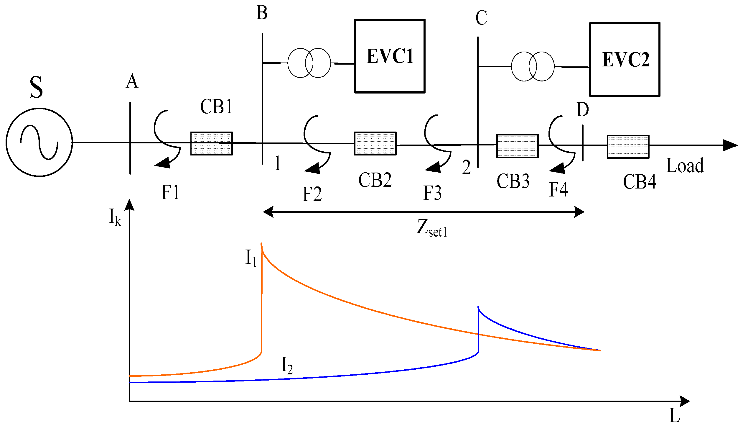 Energies 15 09065 g006 Energies 15 09065 g006