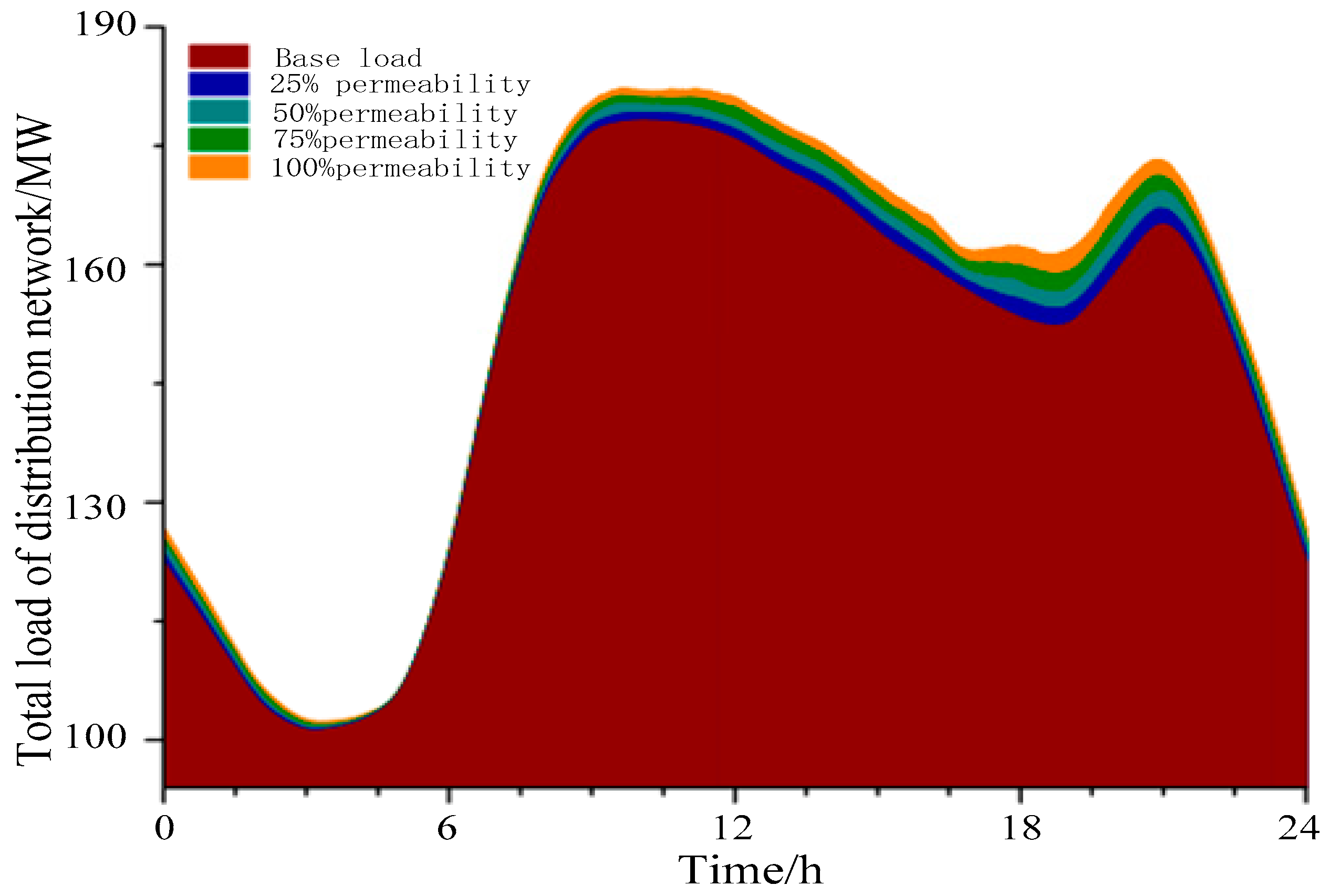 Energies 15 09065 g009 Energies 15 09065 g009