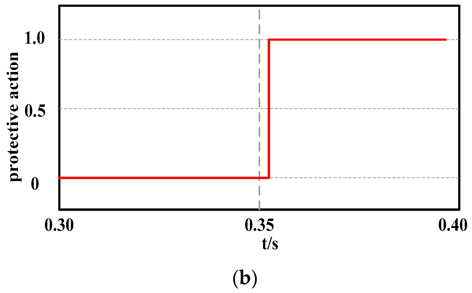 Energies 15 09065 g010b Energies 15 09065 g010b