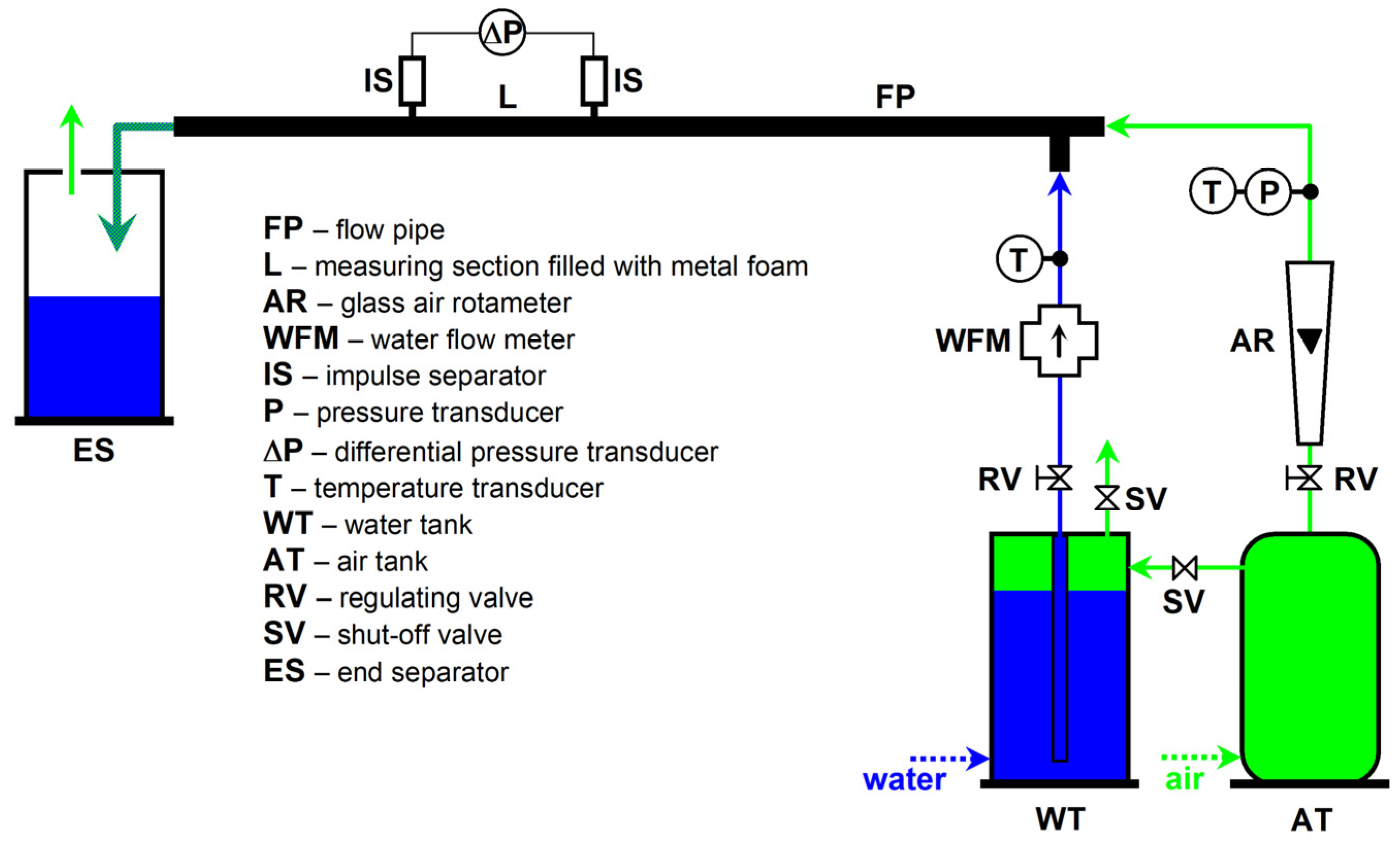 Energies 15 09068 g003 Energies 15 09068 g003