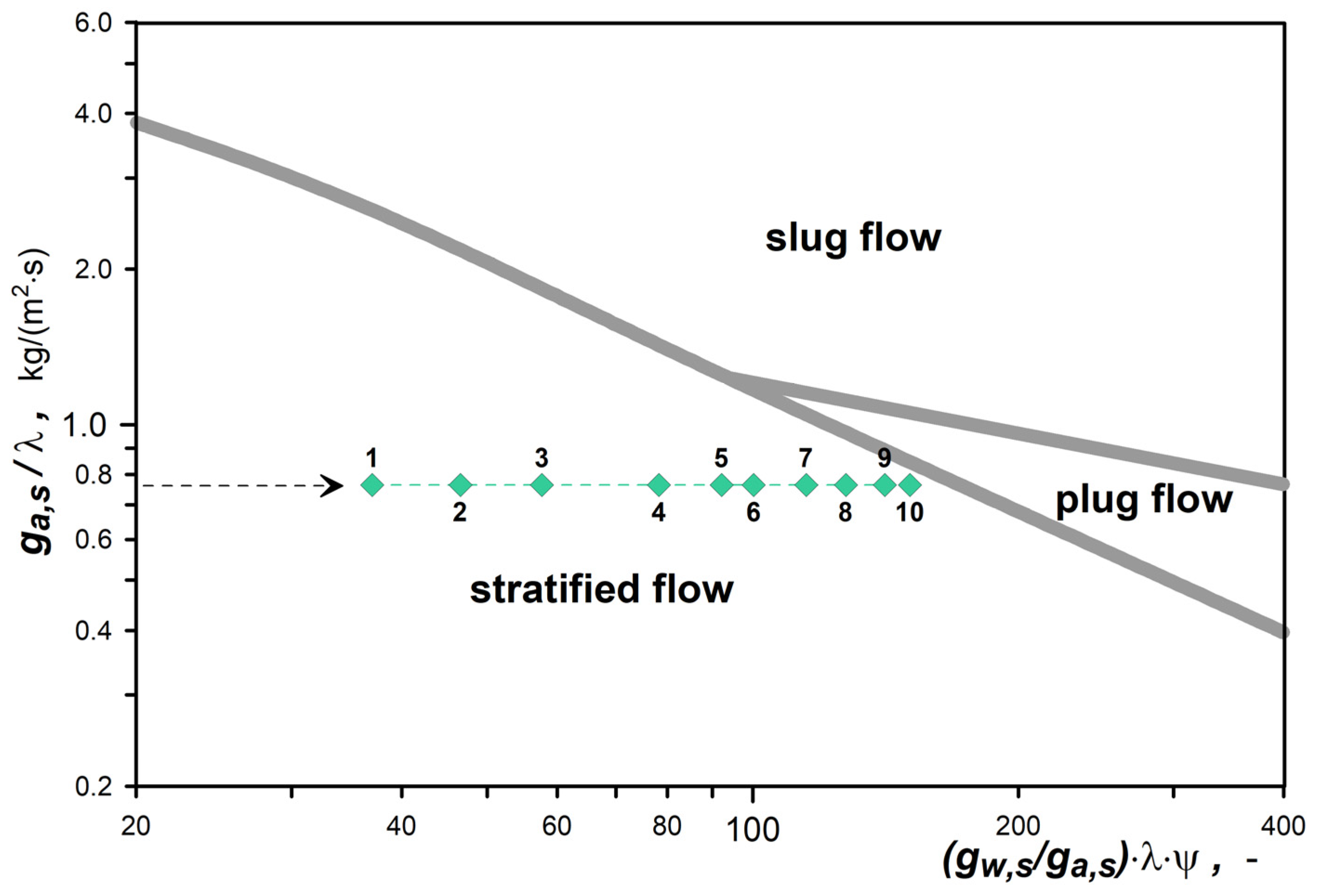 Energies 15 09068 g004 Energies 15 09068 g004