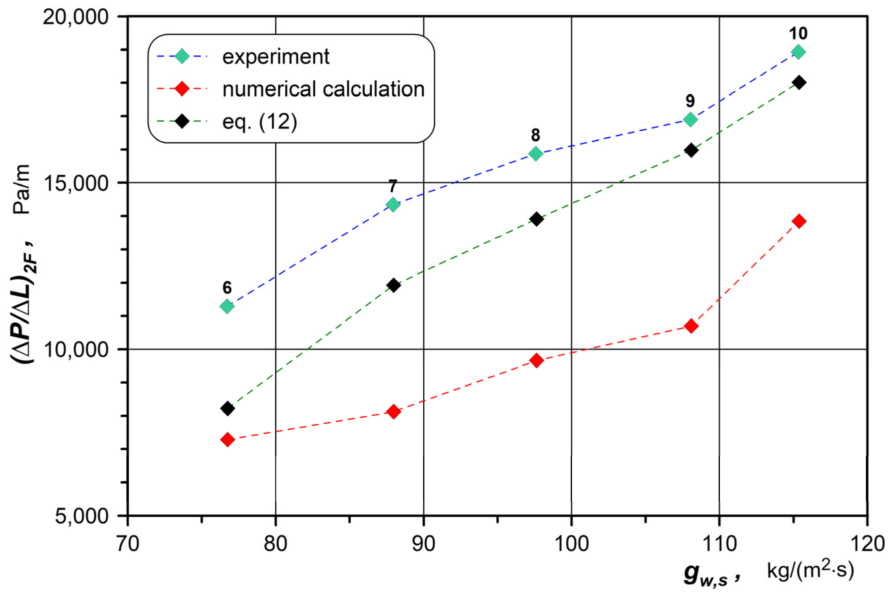 Energies 15 09068 g011 Energies 15 09068 g011