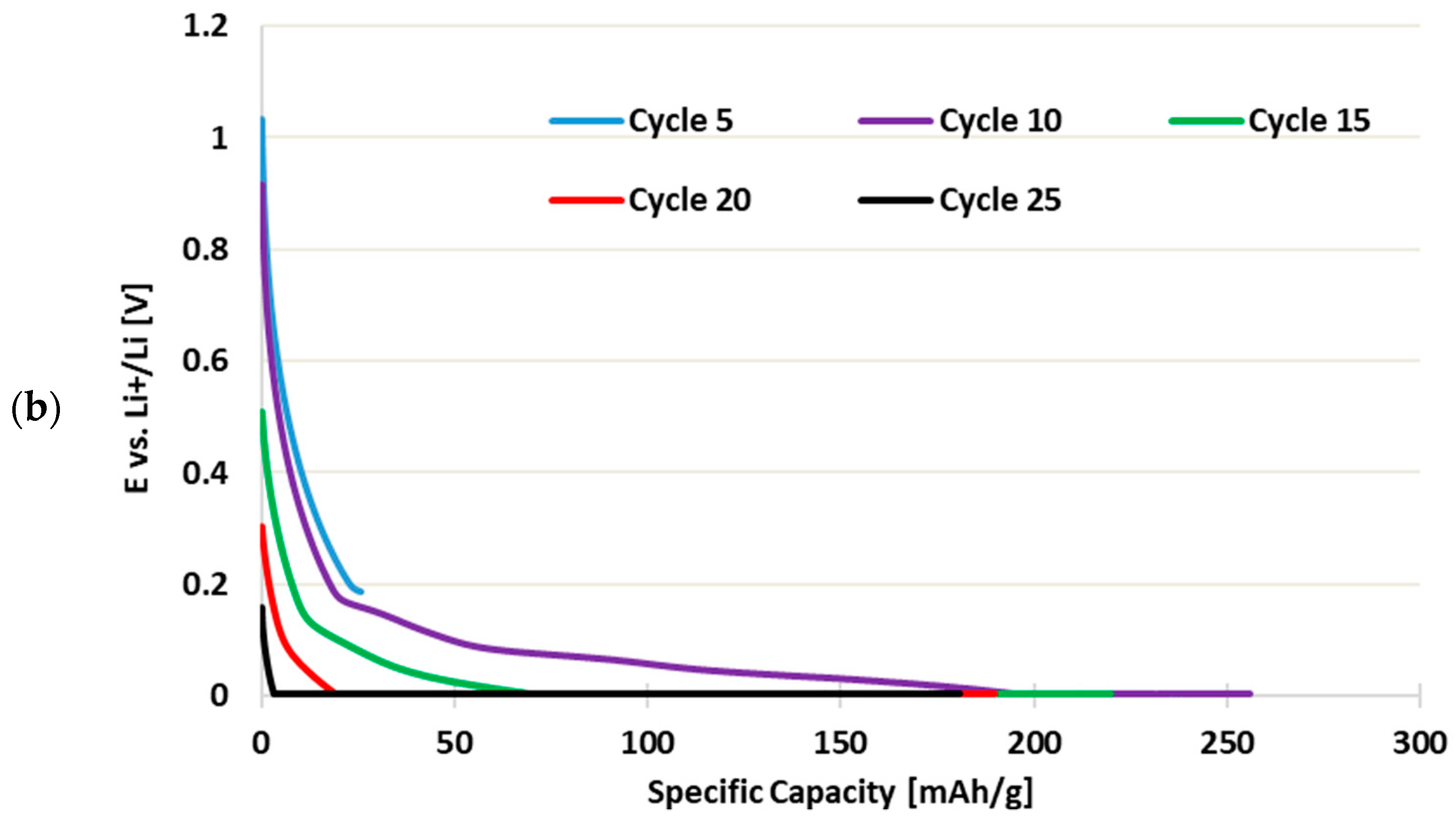 Energies 15 09069 g011b Energies 15 09069 g011b