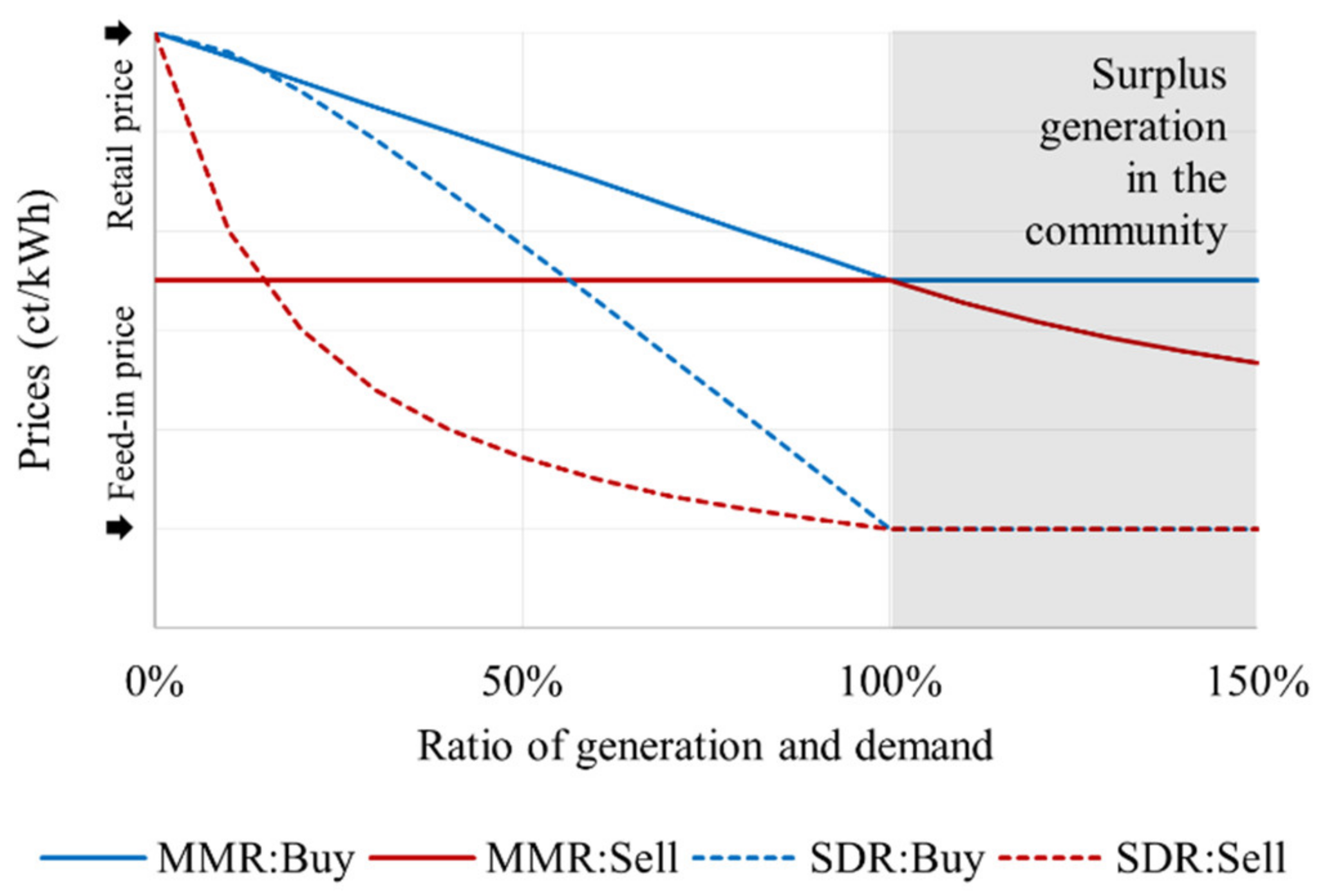 Energies 15 09070 g001