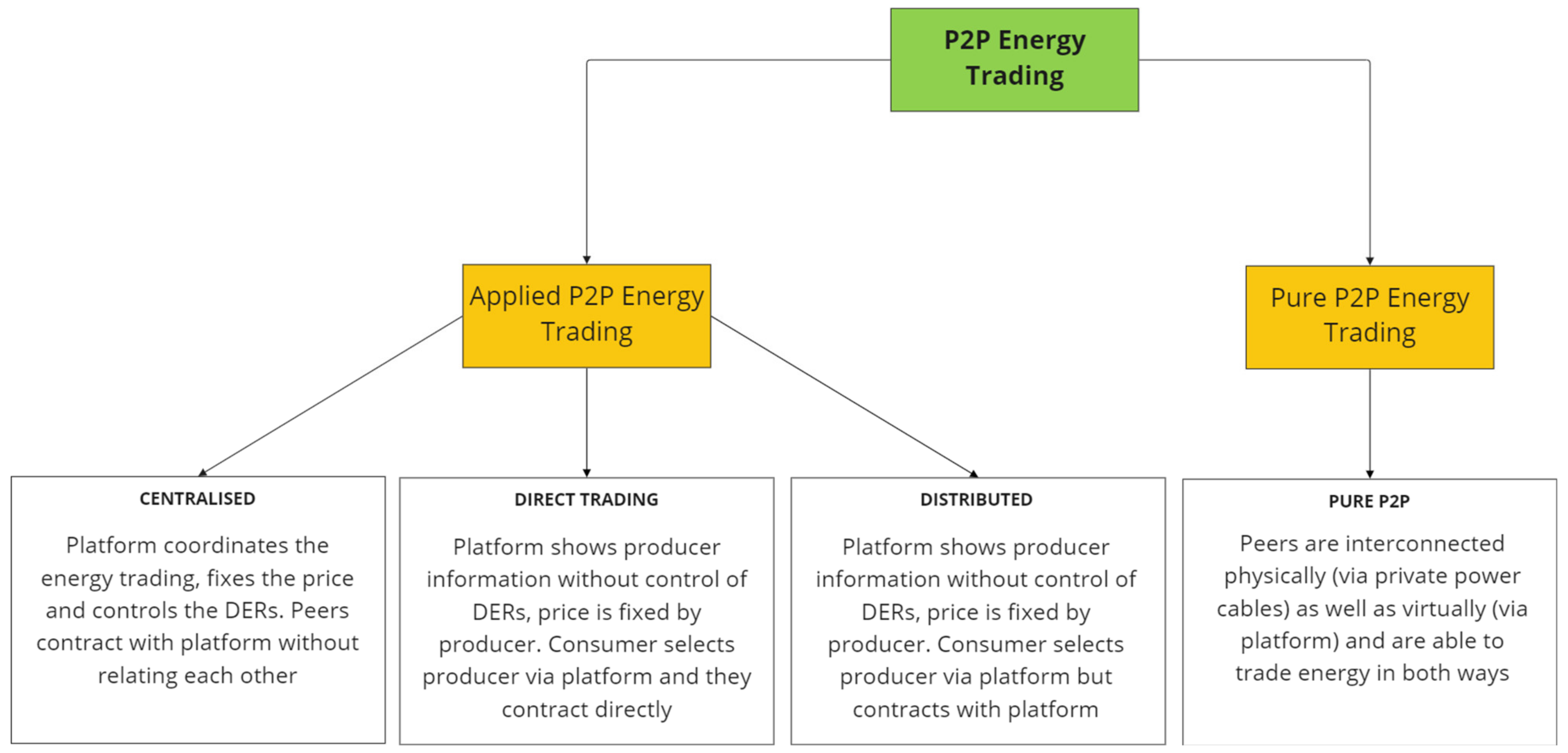 Energies 15 09070 g002