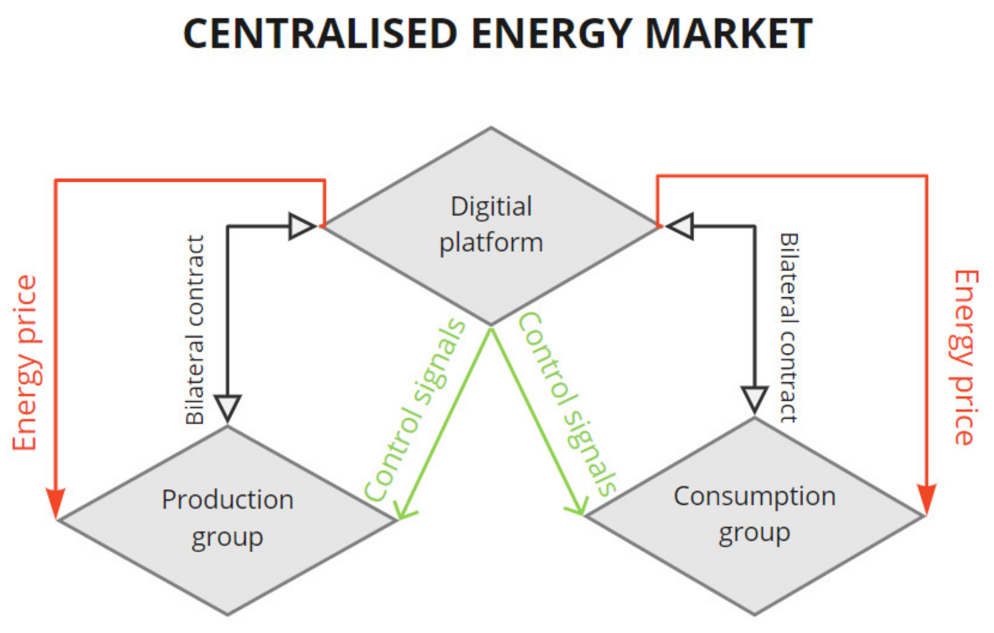 Energies 15 09070 g003