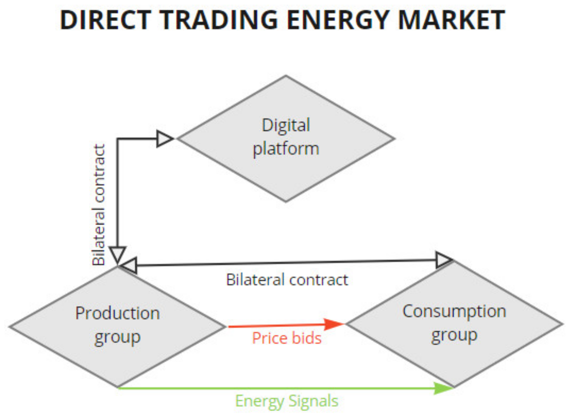 Energies 15 09070 g005
