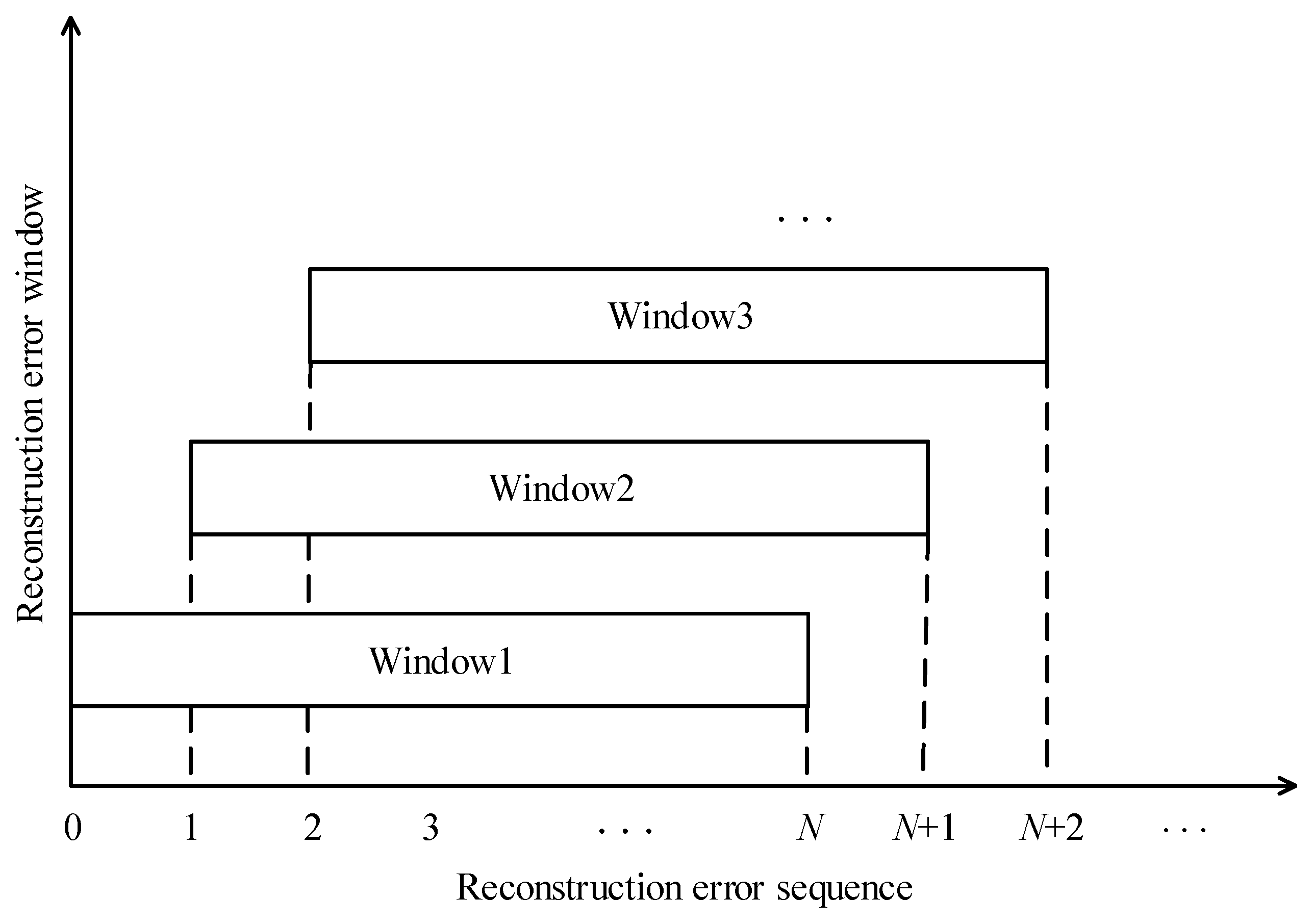 Energies 15 09072 g005