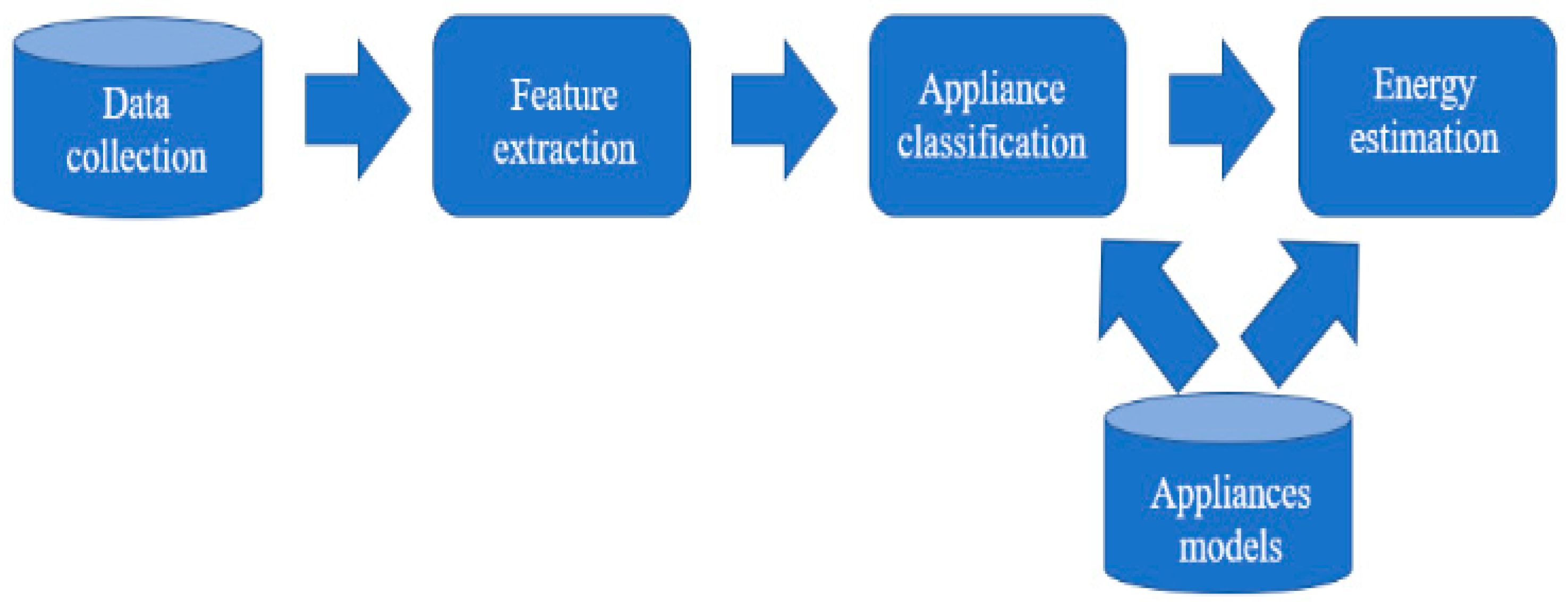 Energies 15 09073 g001