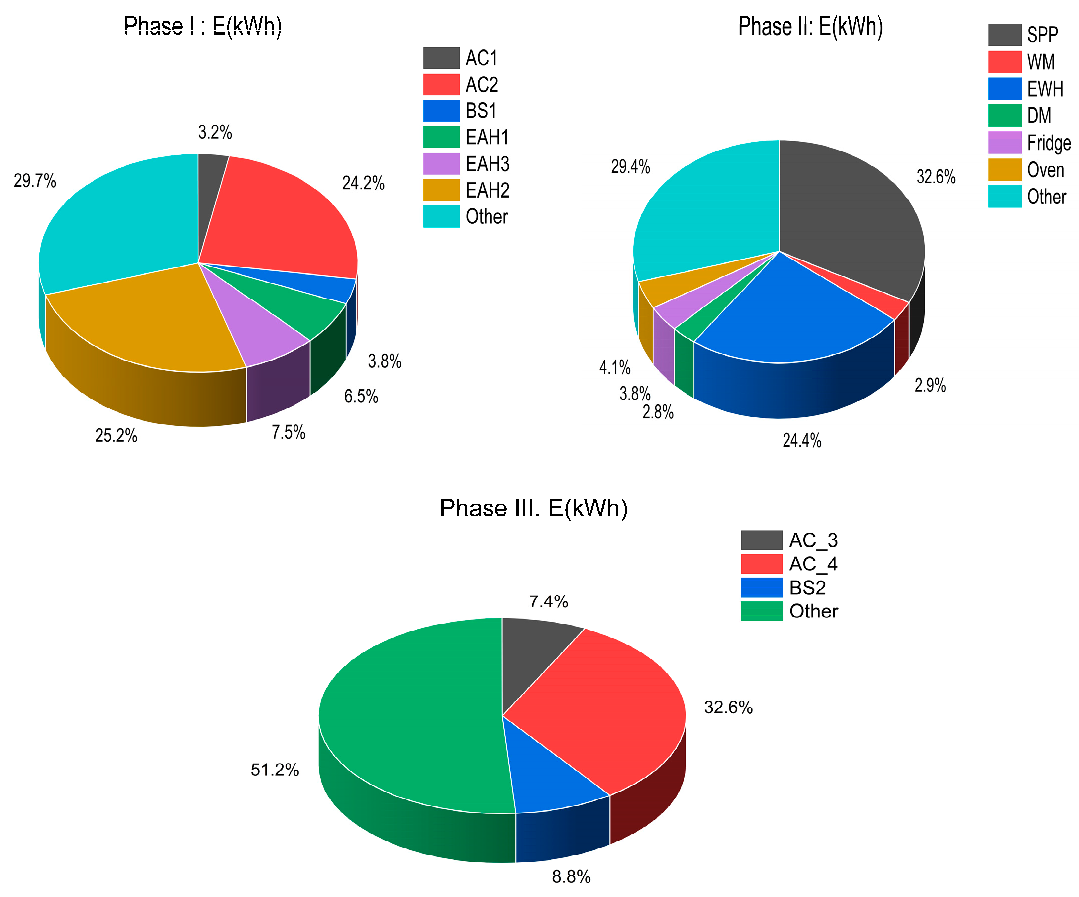 Energies 15 09073 g011