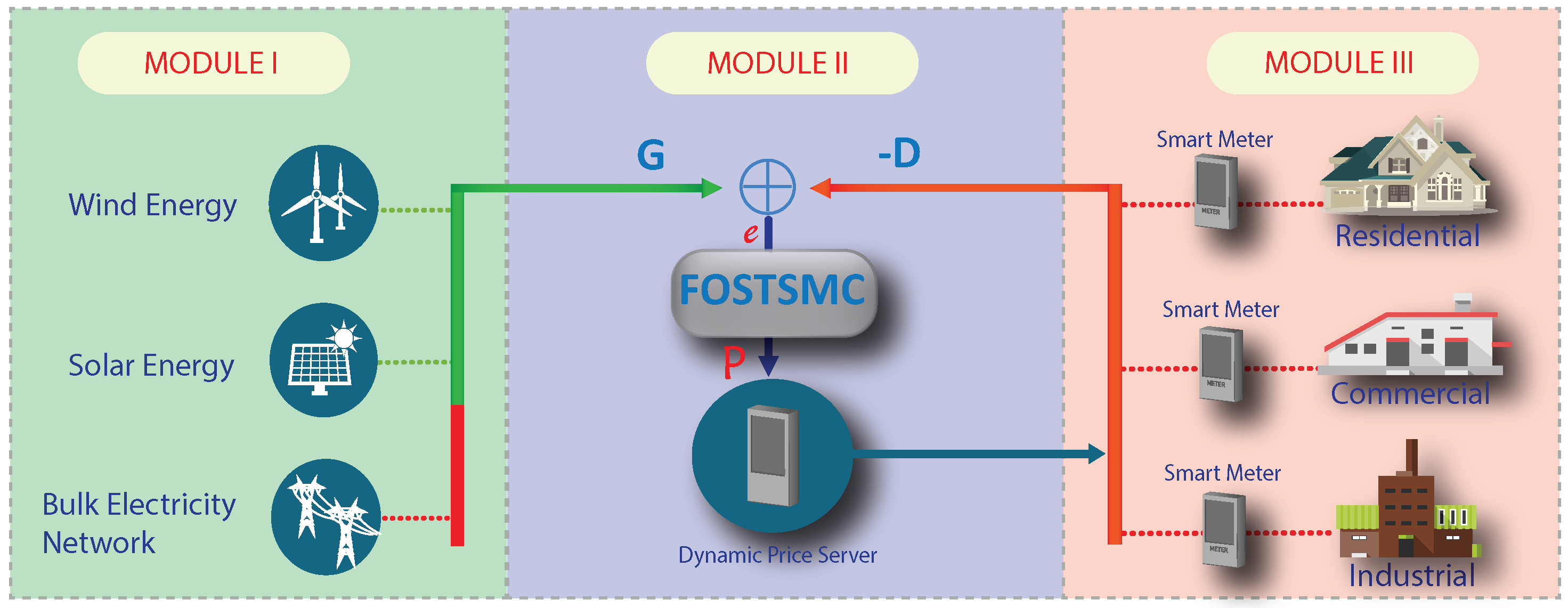 Energies 15 09074 g001 Energies 15 09074 g001
