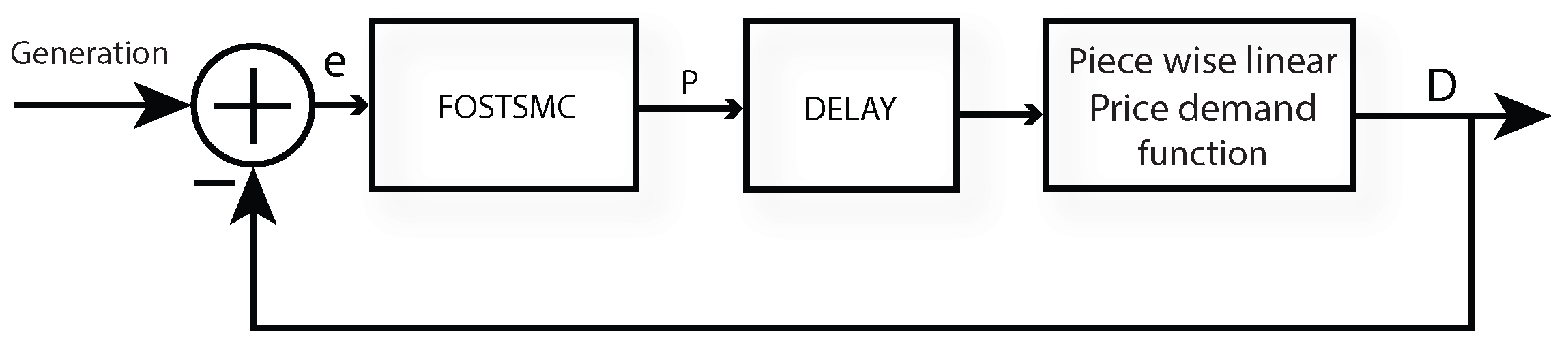 Energies 15 09074 g003 Energies 15 09074 g003