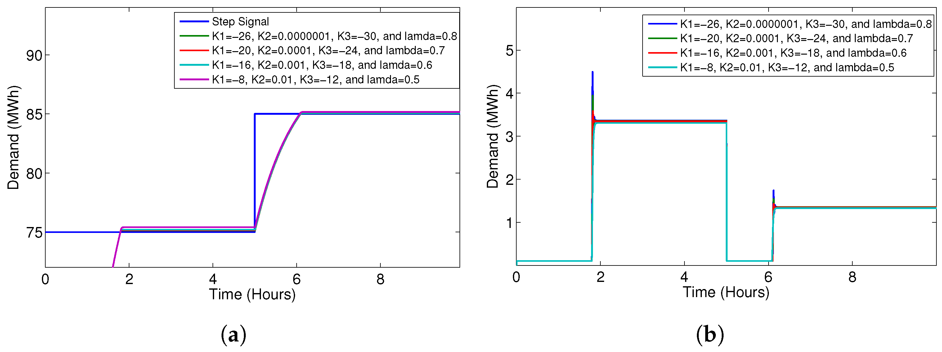 Energies 15 09074 g004 Energies 15 09074 g004