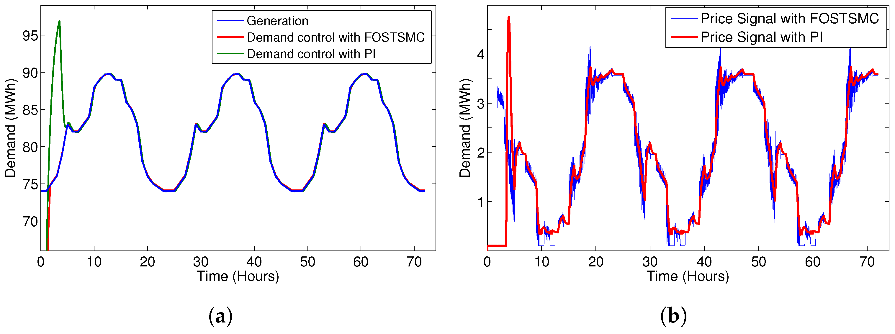 Energies 15 09074 g005 Energies 15 09074 g005