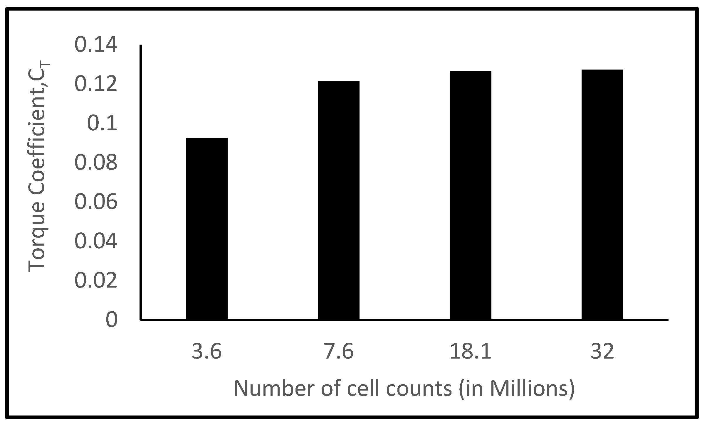 Energies 15 09075 g004