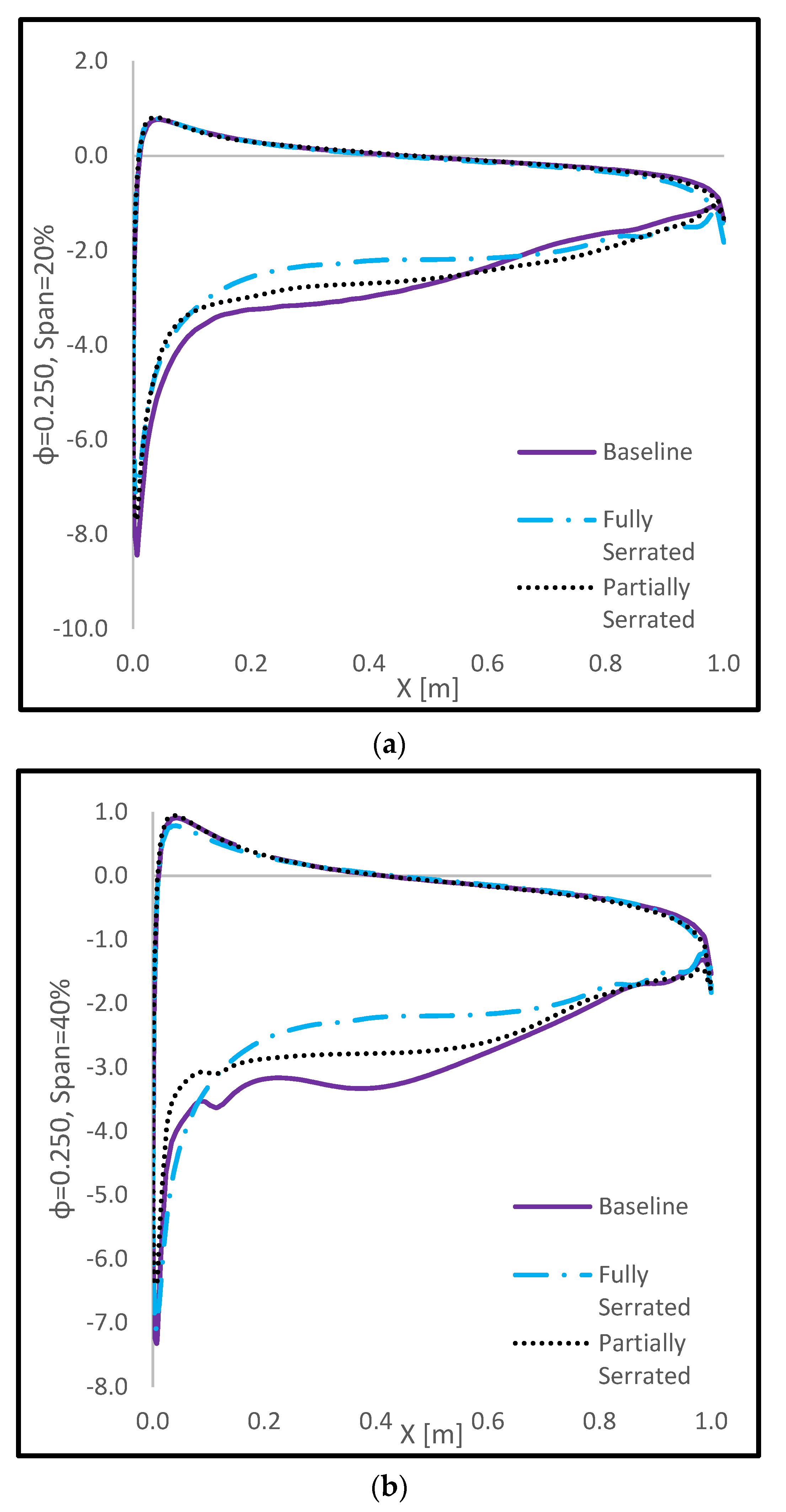 Energies 15 09075 g022a