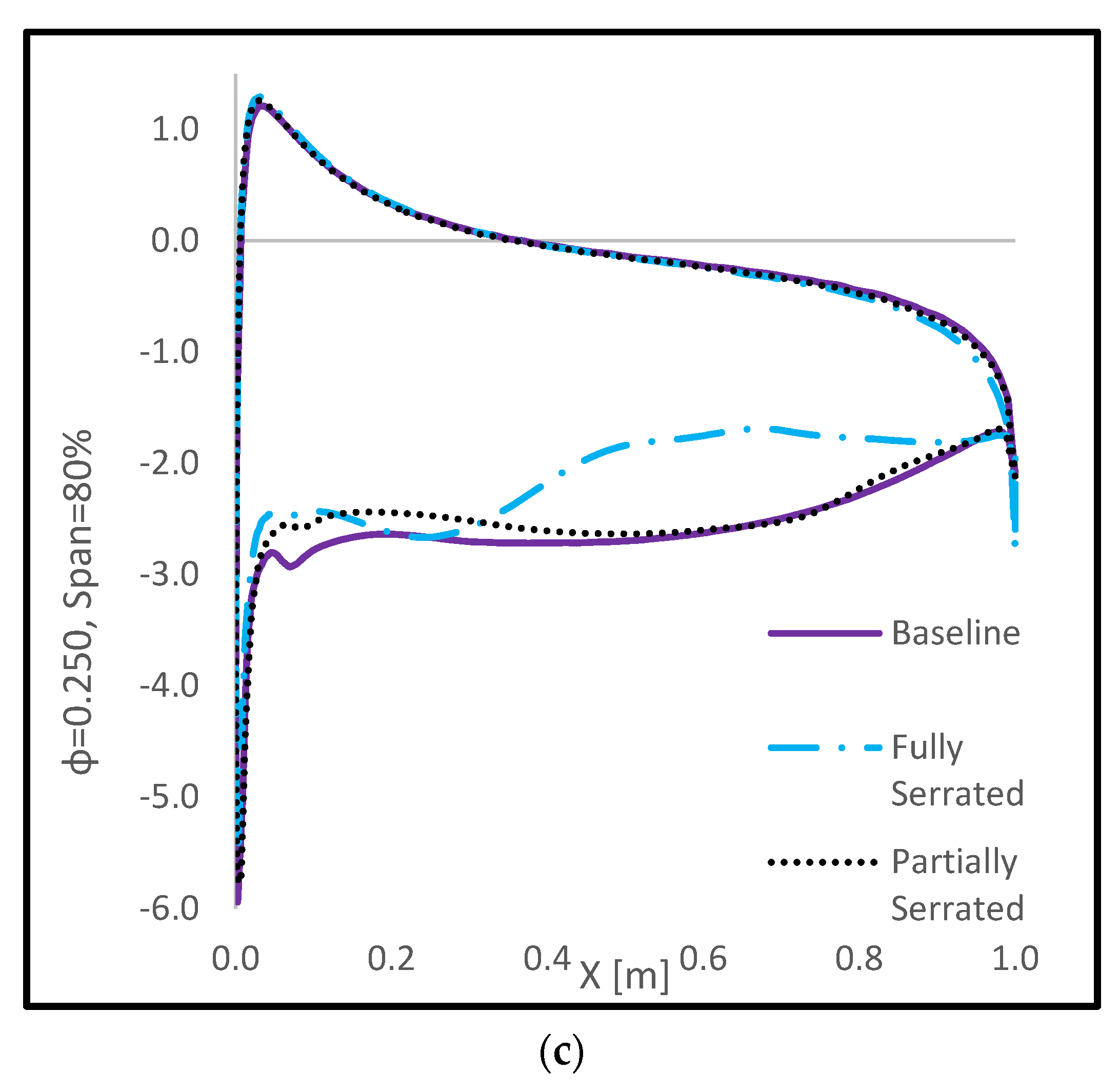Energies 15 09075 g022b