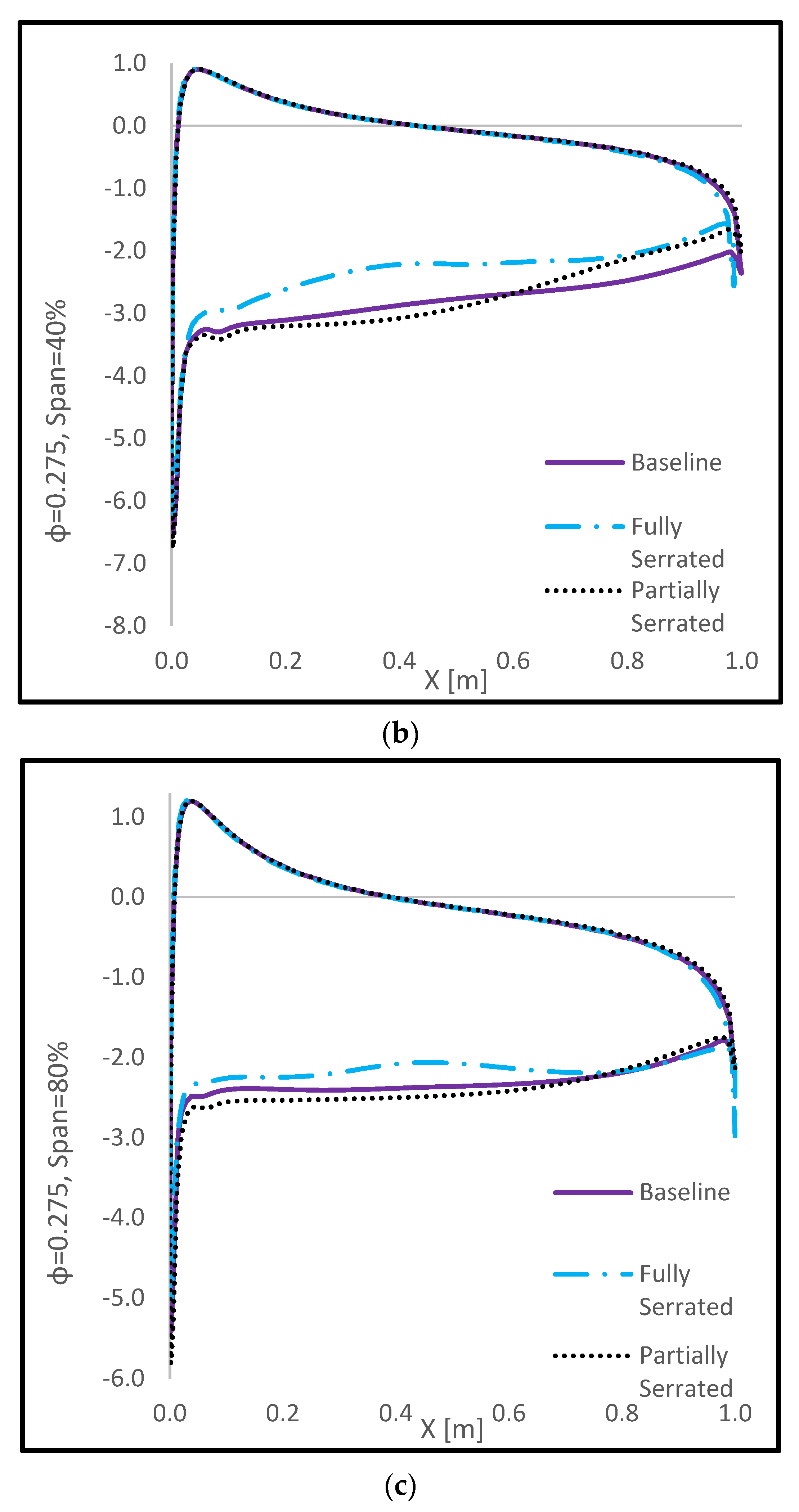 Energies 15 09075 g025b