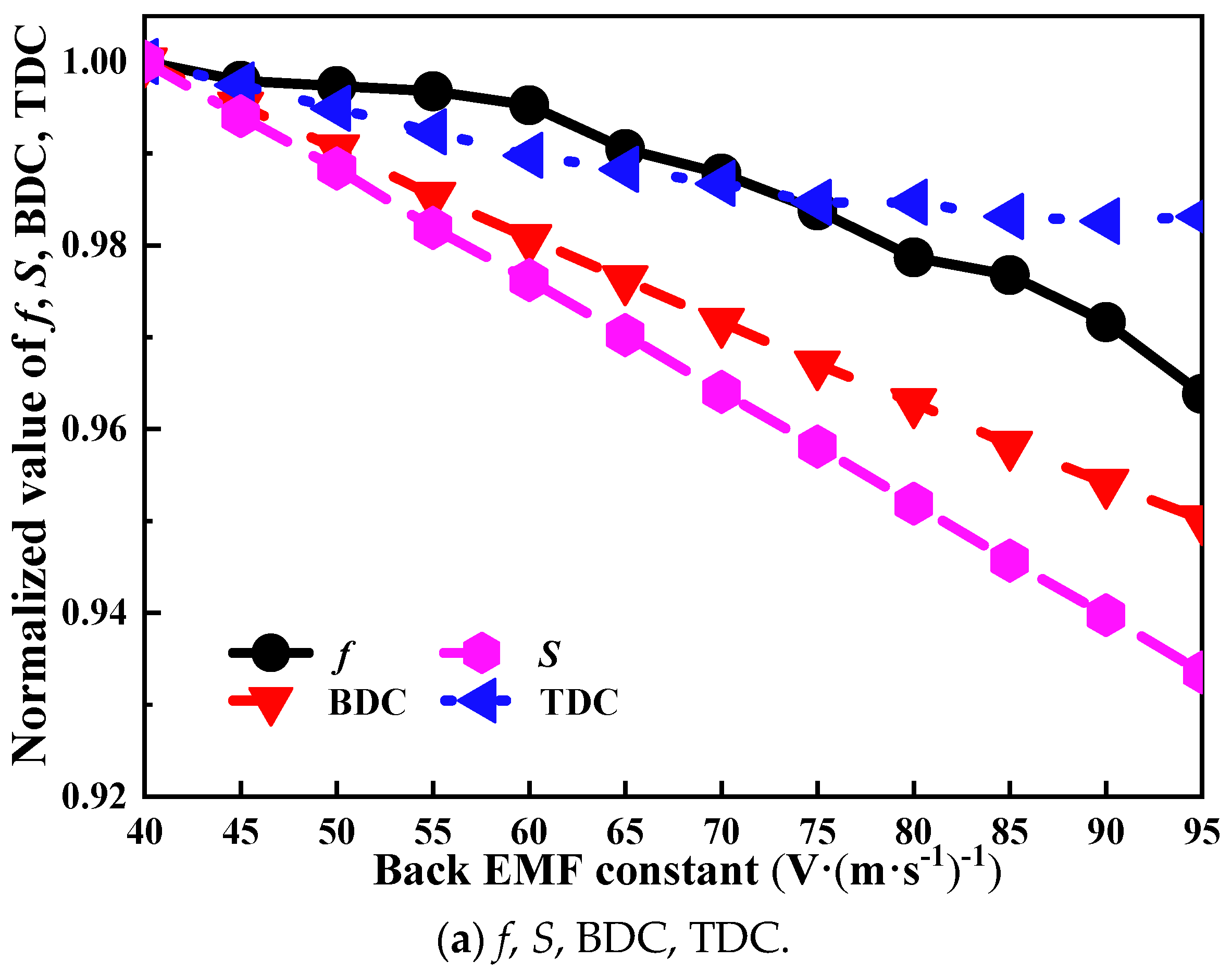 Energies 15 09078 g006a
