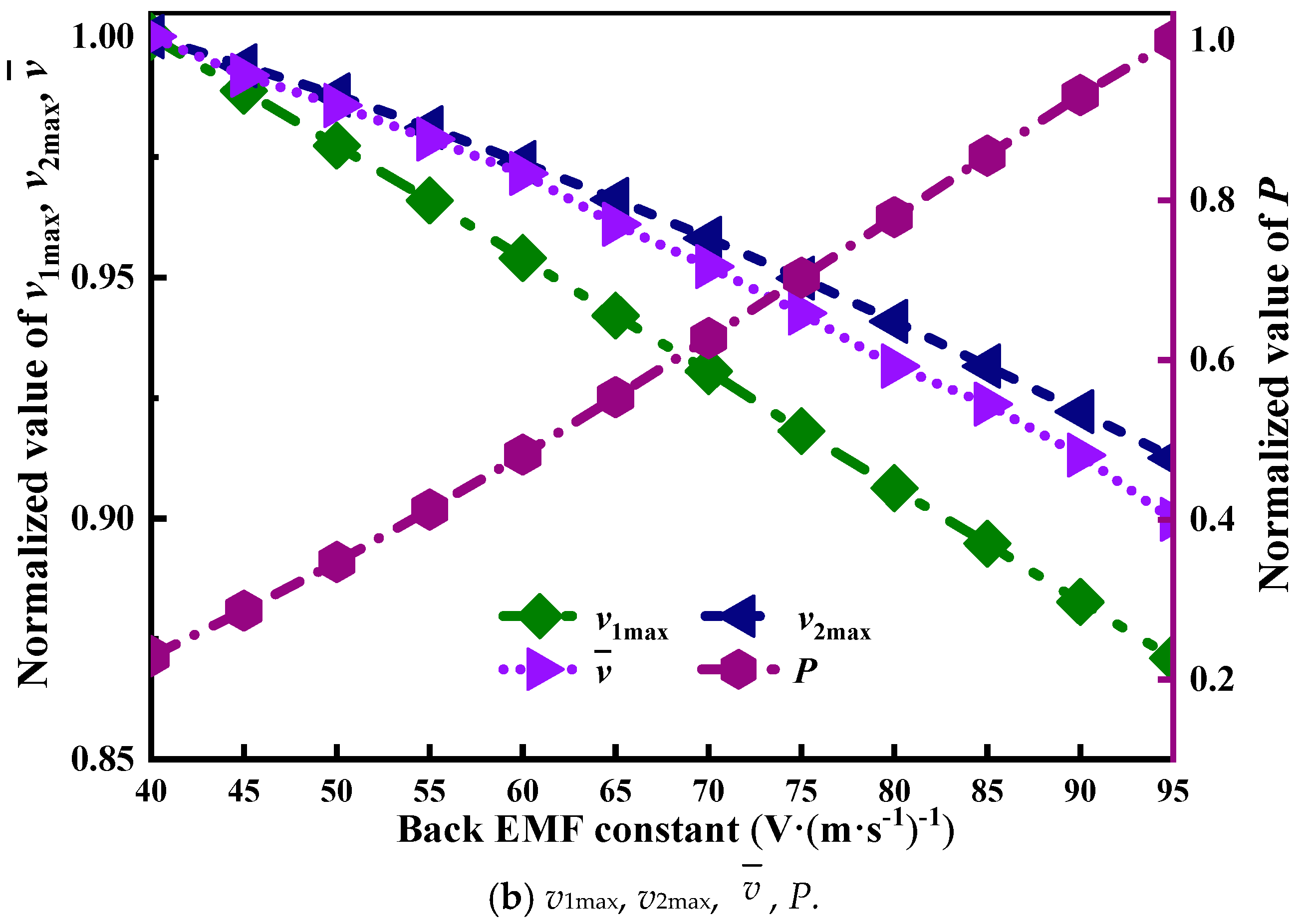 Energies 15 09078 g006b